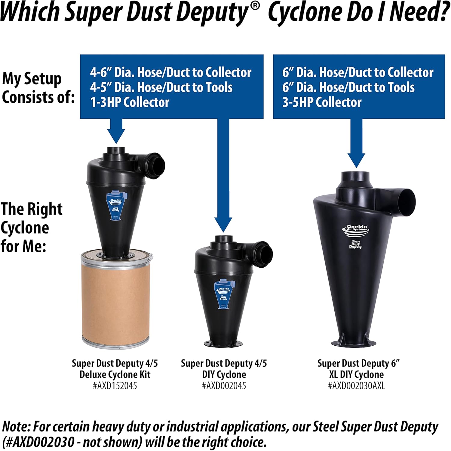 Oneida Air Systems Super Dust Deputy XL 6 Inch Lightweight DIY Cyclone Attachment for 3 to 5HP Single Stage Dust Collector, Accessory Only, Black