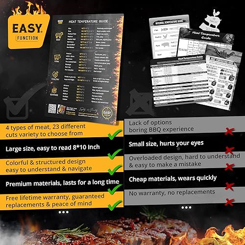Miniatura 5 de Easy Function Imán y gráfico de temperatura de carne, hoja de trucos para asar y parrilla de 8 x 10, para asar y cocinar - Guía magnética de