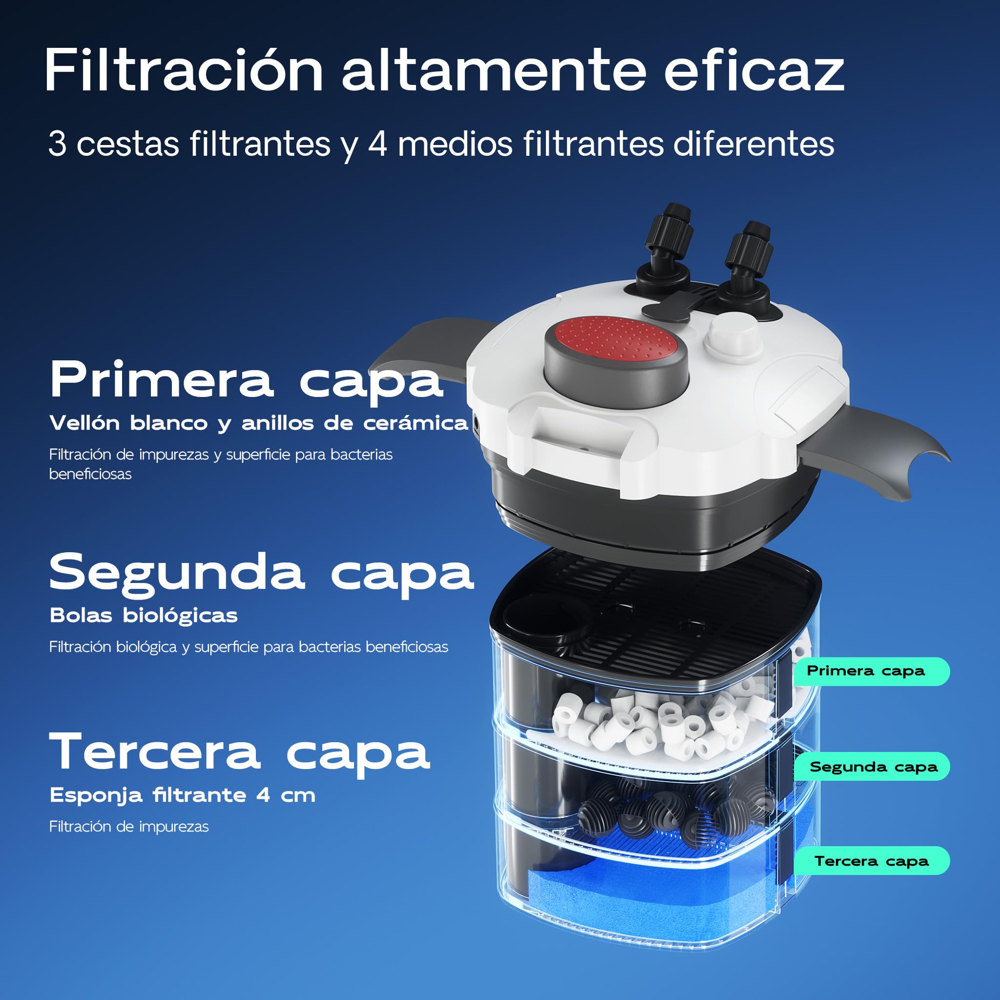 SunSun HW-302 Filtro Externo para Acuarios 1000 l/h 18 W 3 Etapas