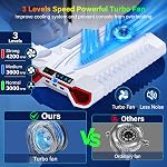 PS5/Slim/Pro Cooling Station with Controller Charging Station for PlayStation 5 Console - LED PS5 Stand with Controller Charger, Cooling Stand Accessory Kit-Turbo Fan/Headset Holder/3 USB Hub, White