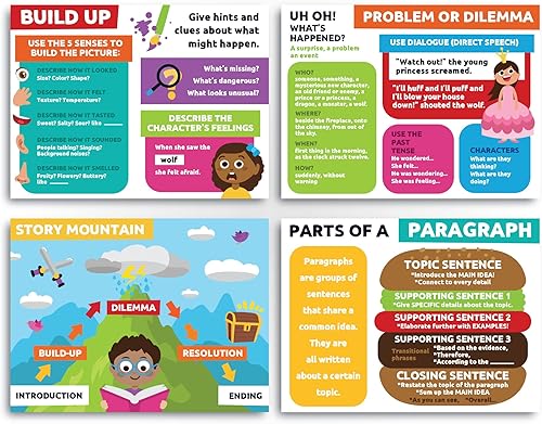 Miniatura 3 de Sproutbrite Carteles de lectura para el aula, decoración de aula, tabla de pared para primaria, escuela secundaria (paquete de 3)