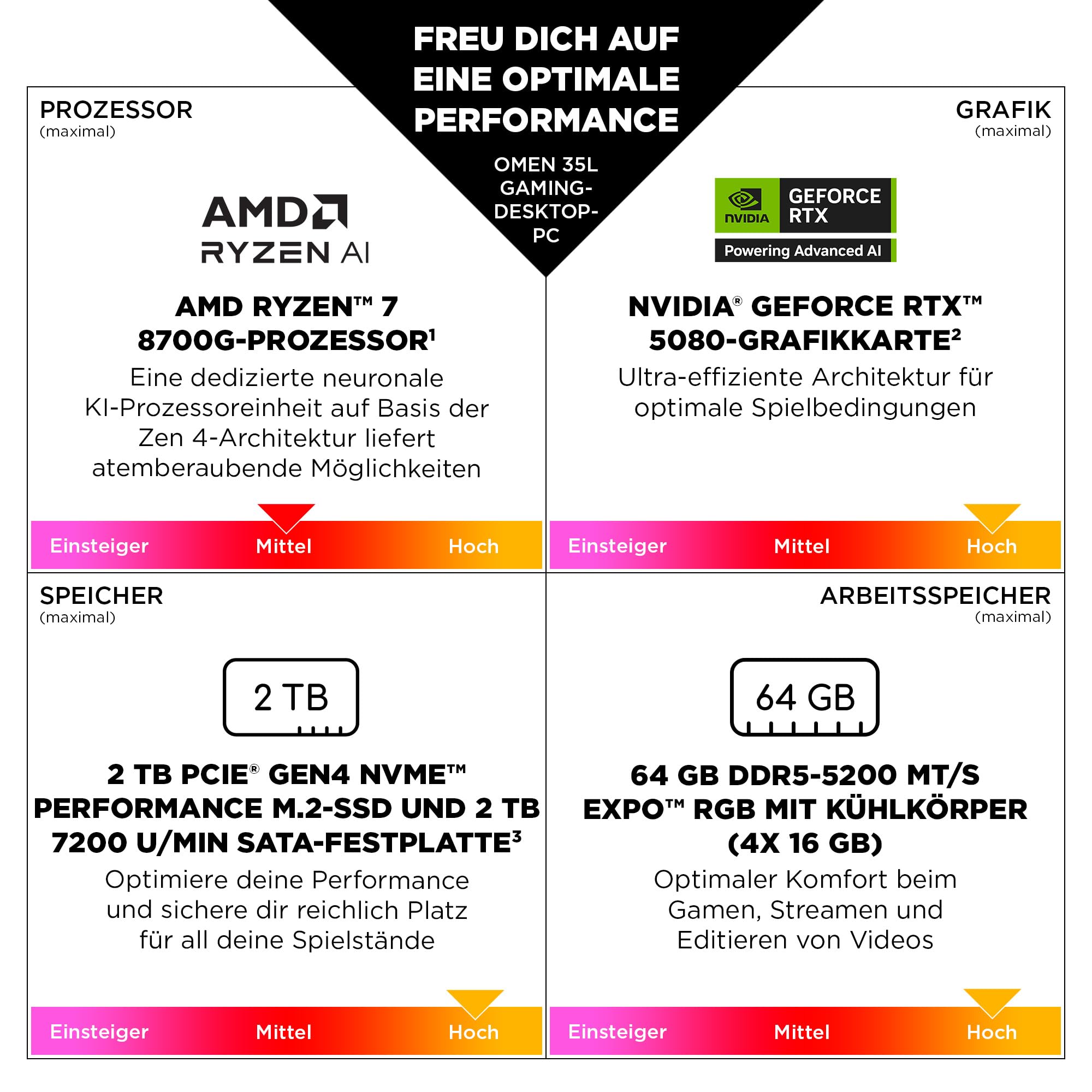 HP Omen GT16-0274ng 35L Gaming Desktop PC, AMD Ryzen 7 8700F, 32 GB DDR5-SDRAM, 1 TB SSD, NVIDIA GeForce RTX 5070, Tower PC, Windows 11 Home, Schwarzes Metall mit Glas Blende