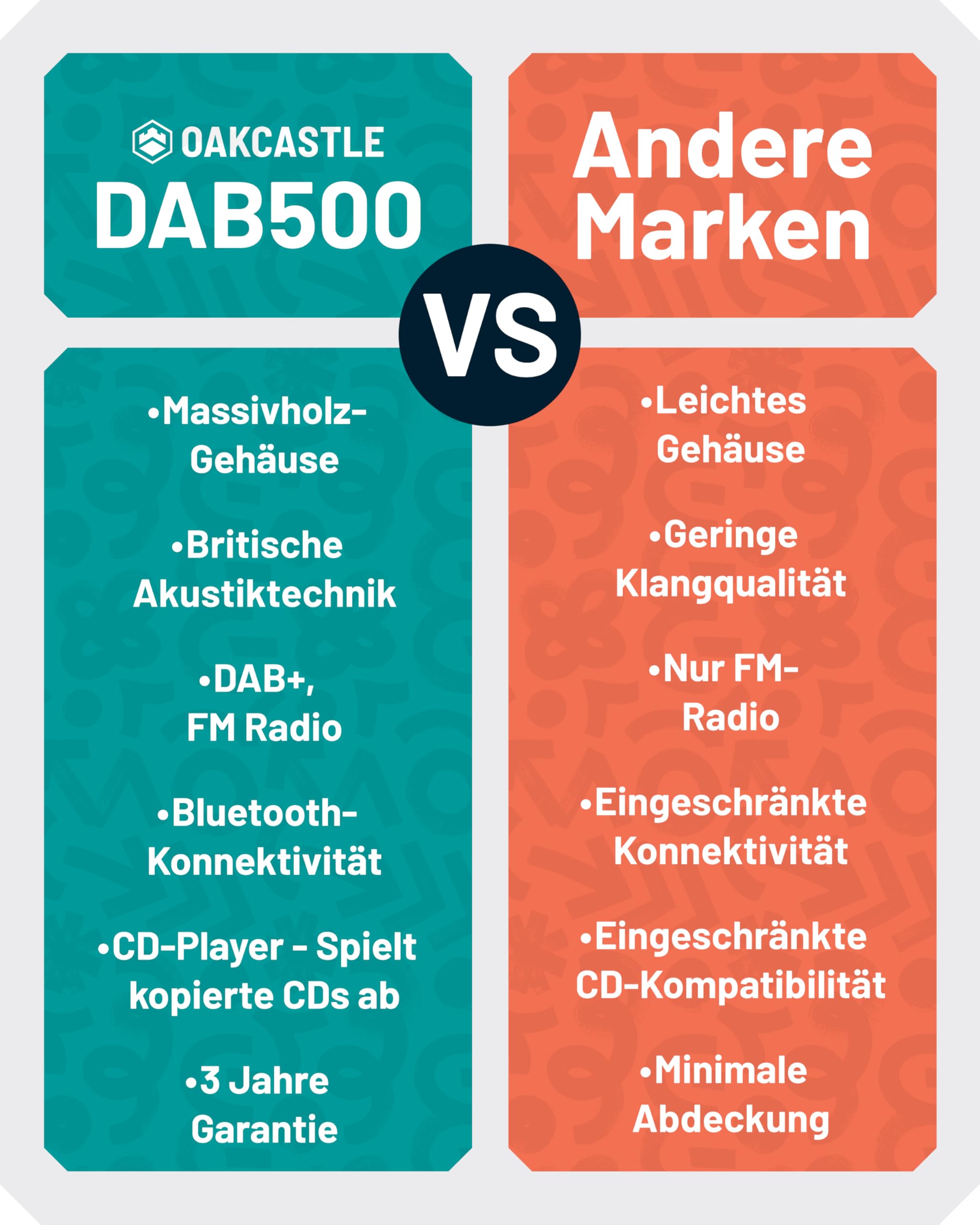 DAB Radio mit CD Player und Bluetooth | 60W Stereoanlage | Kompaktanlage mit USB | CD Player HiFi | UKW Radio Musikanlage | Digitalradio mit CD Player & Fernsteuerung | Küchenradio | OAKCASTLE DAB500