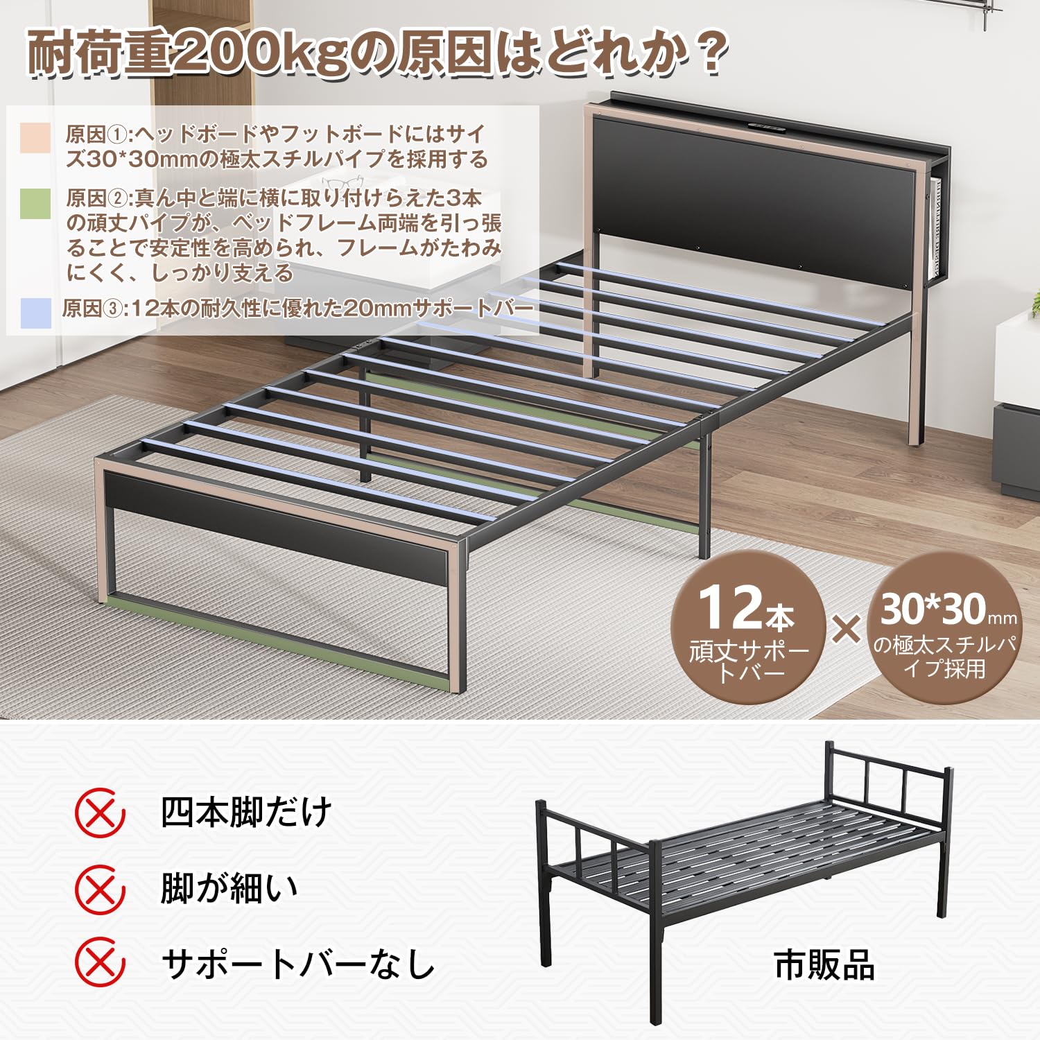 断捨離中　　ベッドフレーム（ヘッドボード付）　② 後付け ヘッドボード シングルサイズ 可動棚 ラック 薄型 収納