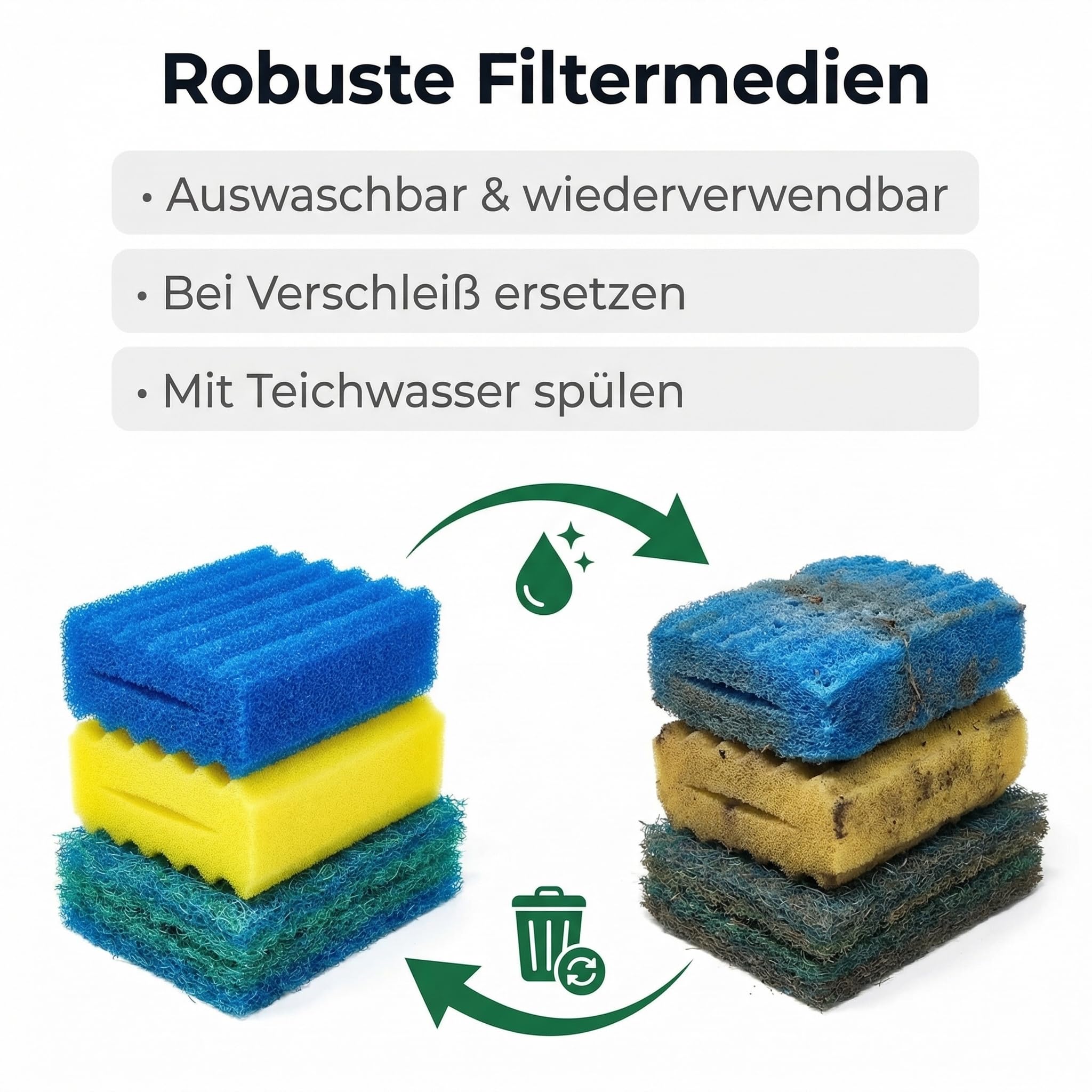 Pondlife Teichfilter Ersatzschwamm- & Japanmatten-Set kompatibel mit OTF 16000 & 350B, passgenaue Filtermedien, Filterschwamm + Japanmatte, auswaschbar, mechanische/biologische Filterung