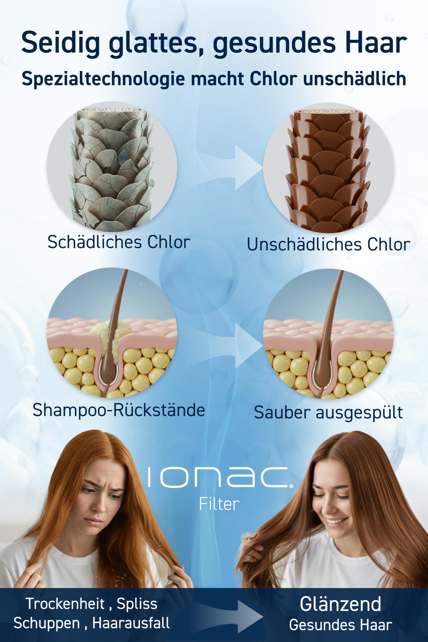 【Made in Japan & innovative Technologie】IONAC Duschkopf mit Filter, wasserenthärter Dusche, Spa zu Hause, Atopie geeignet, wassersparender Duschkopf, Duschfilter, shower filter for hard water