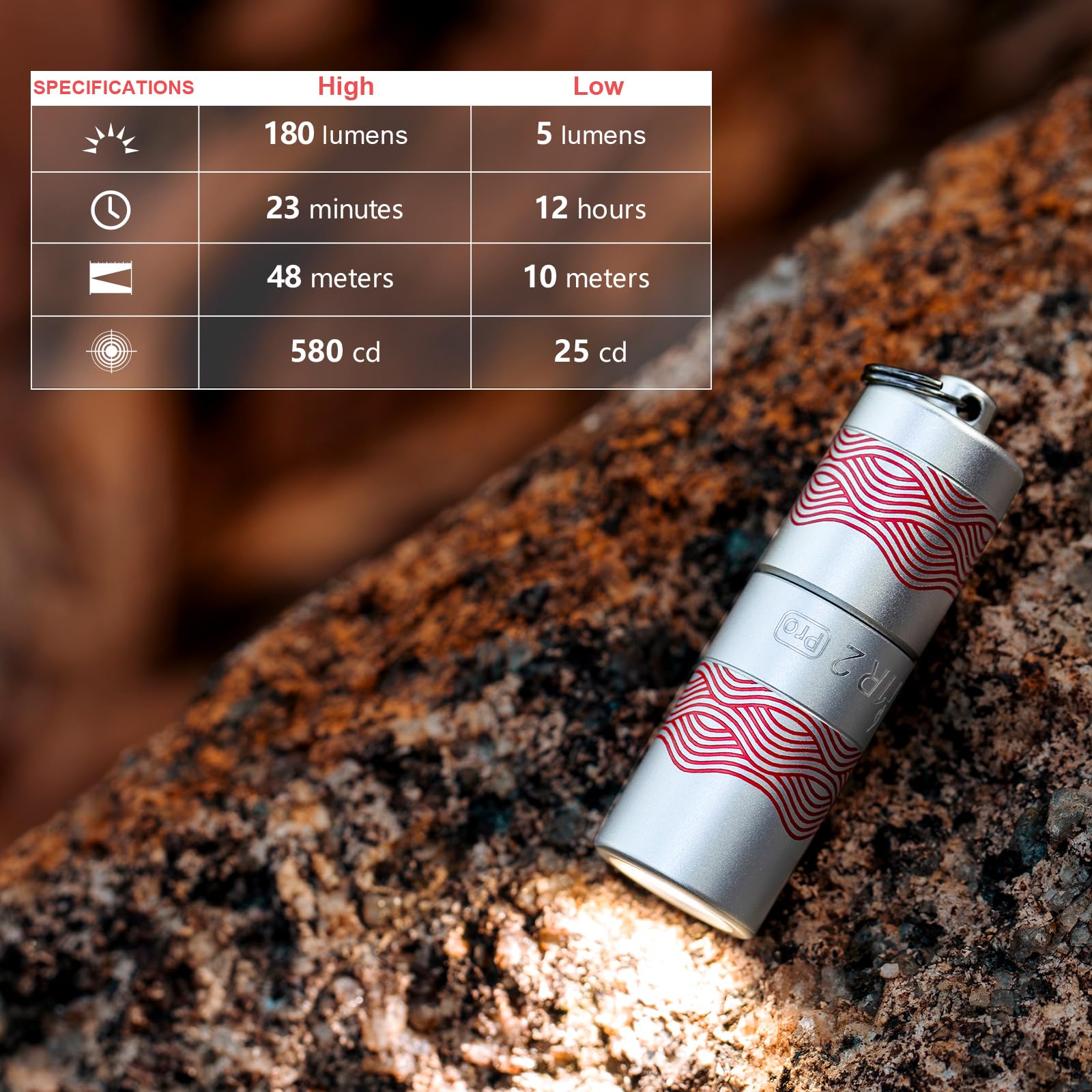 Amazon.com: OLIGHT I1R 2 Pro Eos 180 Lumens EDC Rechargeable