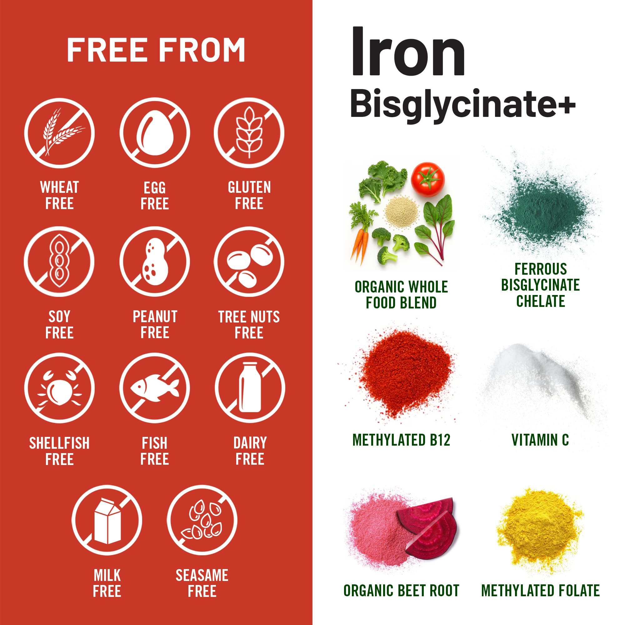 NatureWise Iron Bisglycinate Supplement with Vitamin C & B12, 30 Tablets — Amazon image 8