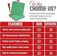 Vista 4 de Iconikal Surtido de 75 hojas de papel de seda navideño, 20 x 20 pulgadas, 25 de cada uno envoltura navideña roja, verde y blanca