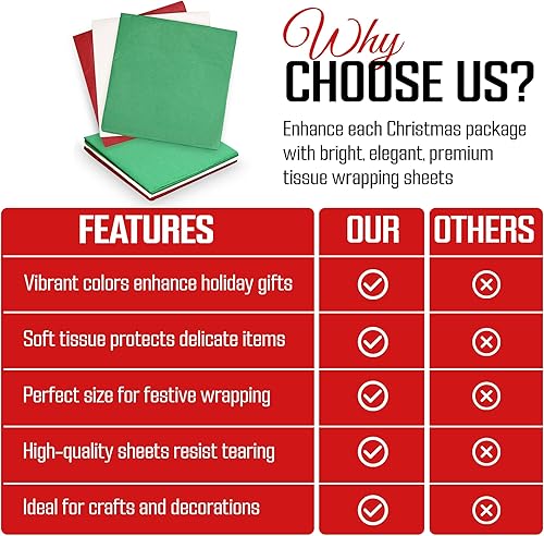 Miniatura 4 de Iconikal Surtido de 75 hojas de papel de seda navideño, 20 x 20 pulgadas, 25 de cada uno envoltura navideña roja, verde y blanca