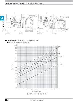 Amazon | ヨシタケ 複式ストレーナー 60メッシュ 冷温水用 フランジ
