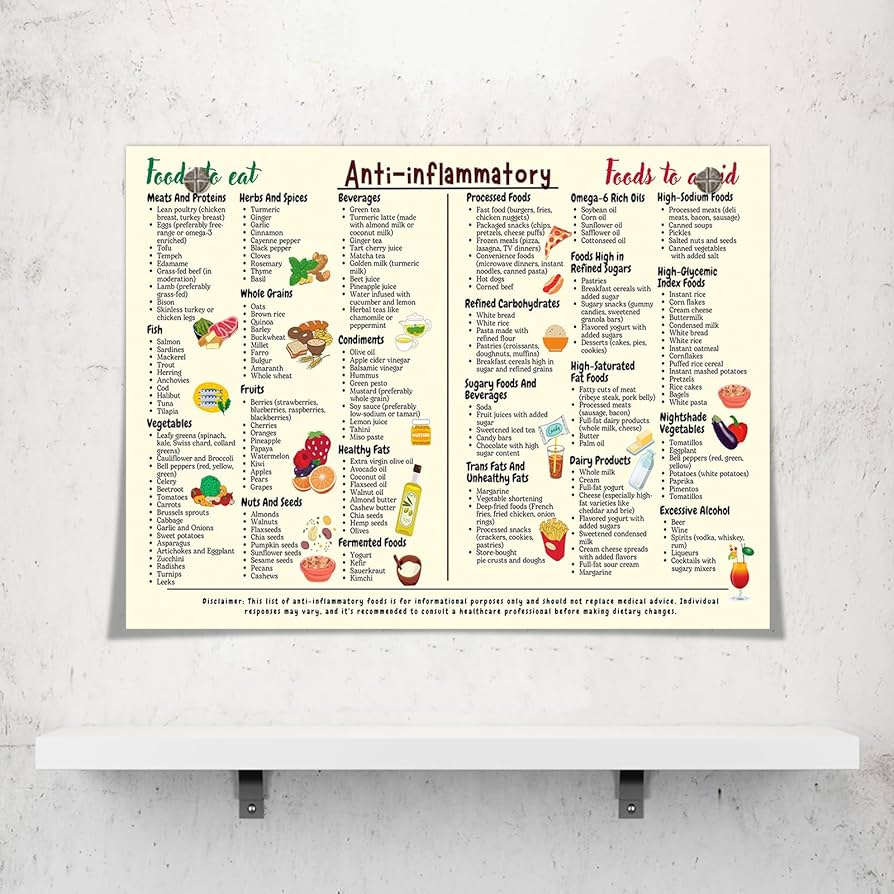 amazon-com-osdfem-anti-inflammatory-diet-food-guide-poster-anti-inflammatory-foods-list-chart-art-canvas-nutrition-grocery-list-wall-art-the-complete-anti-inflammatory-diet-for-beginners-art-12x16in-unframed-posters-prints for Free Printable List Of Anti Inflammatory Foods Amazon.com: Osdfem Anti-Inflammatory Diet Food Guide Poster, Anti Inflammatory Foods List Chart Art Canvas, Nutrition Grocery List Wall Art, The Complete Anti-Inflammatory Diet for Beginners Art 12x16in Unframed: Posters & Prints for Free Printable List Of Anti Inflammatory Foods