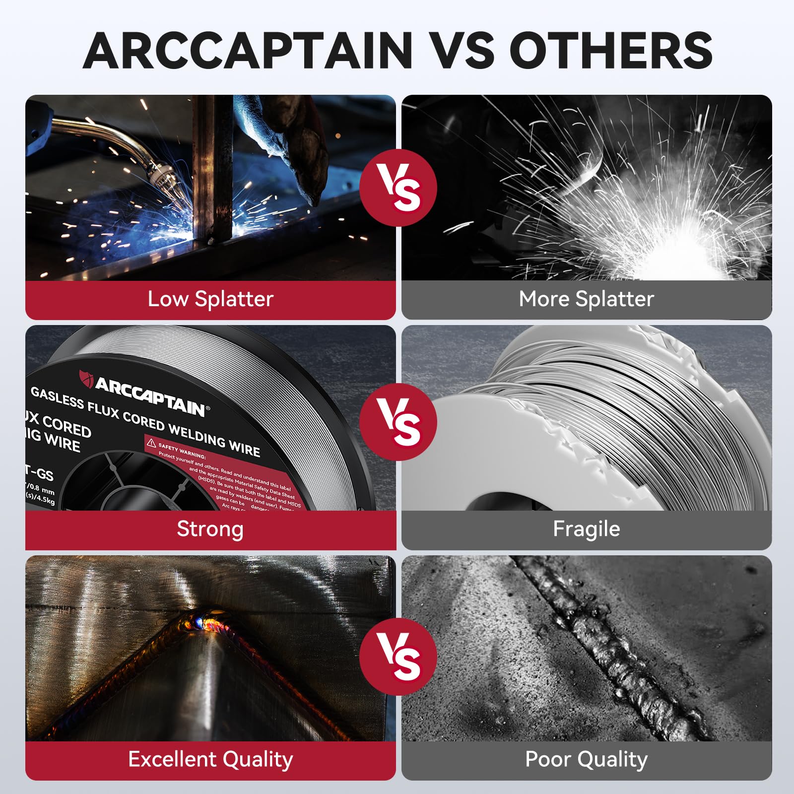 ARCCAPTAIN Filo per saldatura Flux Core .030, E71T-GS, 76,2 cm, senza gas, a basso schizzo, in acciaio al carbonio dolce, compatibile con saldatrice Lincoln Miller, Forney Harbor 4,5 kg
