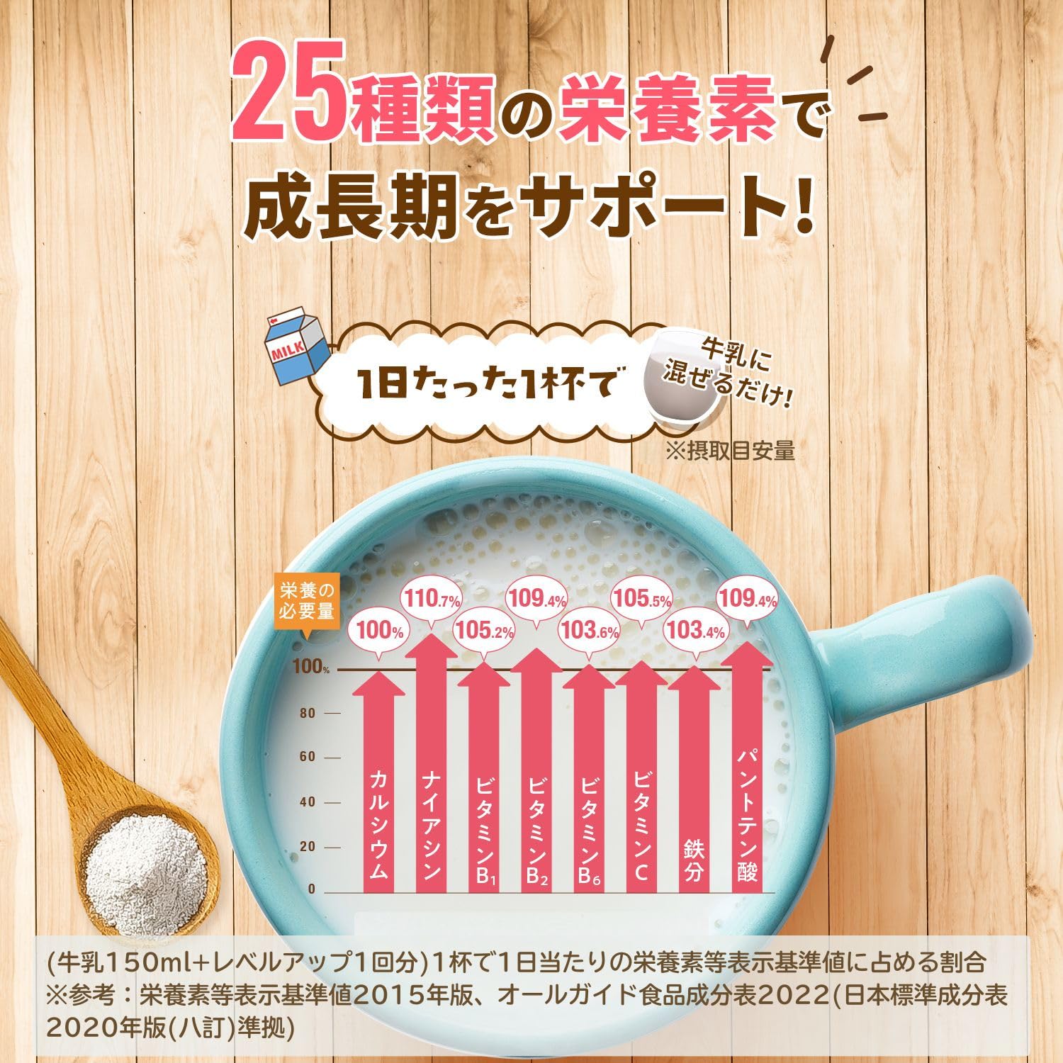 レベルアップ イチゴミルク味・ヨーグルトミルク味 135g 2セット レベルアッププロフェッショナルプラス イチゴミルク味 子供成長期
