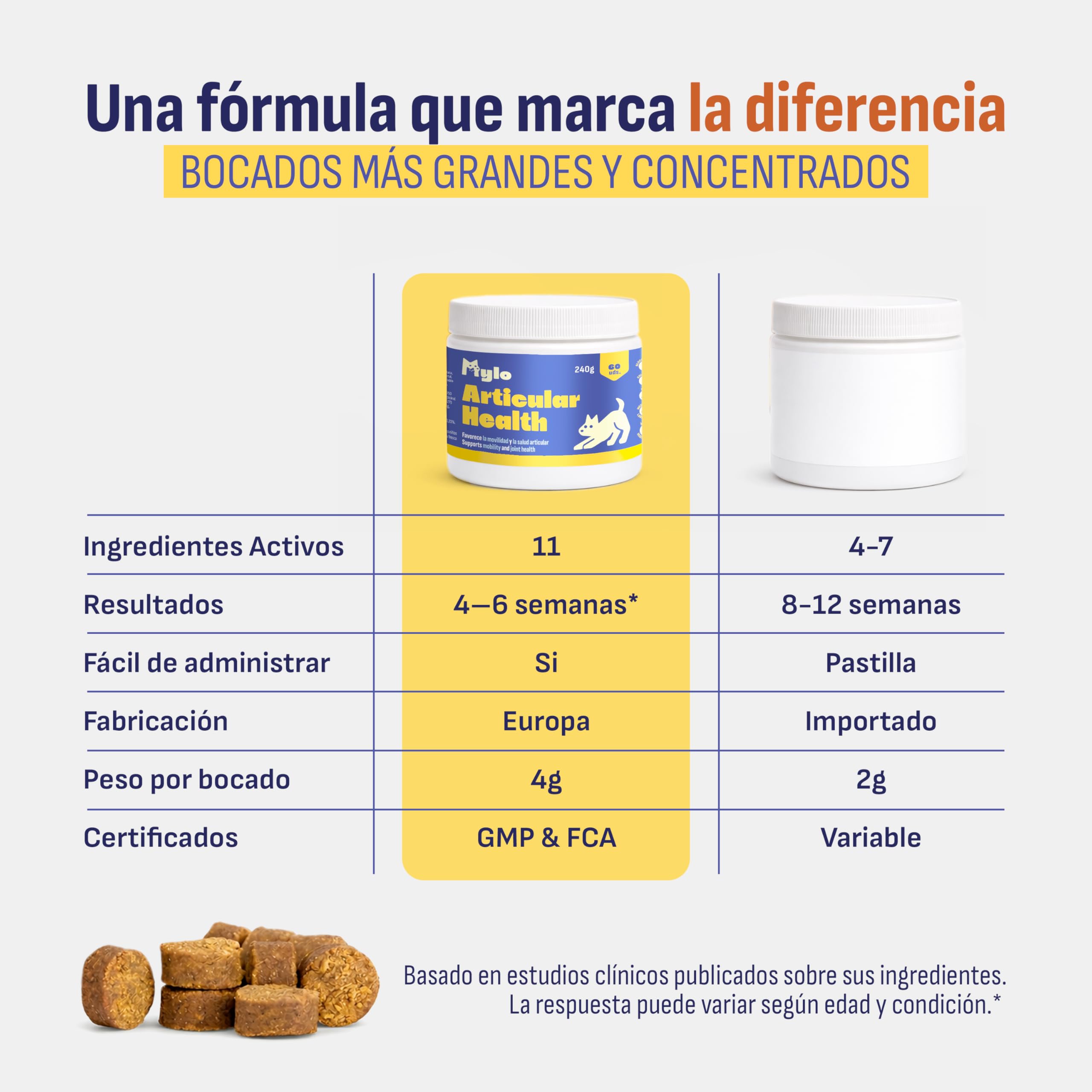 MYLO Condroprotector Perros Articulaciones Perro, Movilidad y Confort. Glucosamina, MSM y Colágeno para Fortalecer Cartílago. Mejillón de Labio Verde Antiinflamatorio Perros Natural. 60 Uds