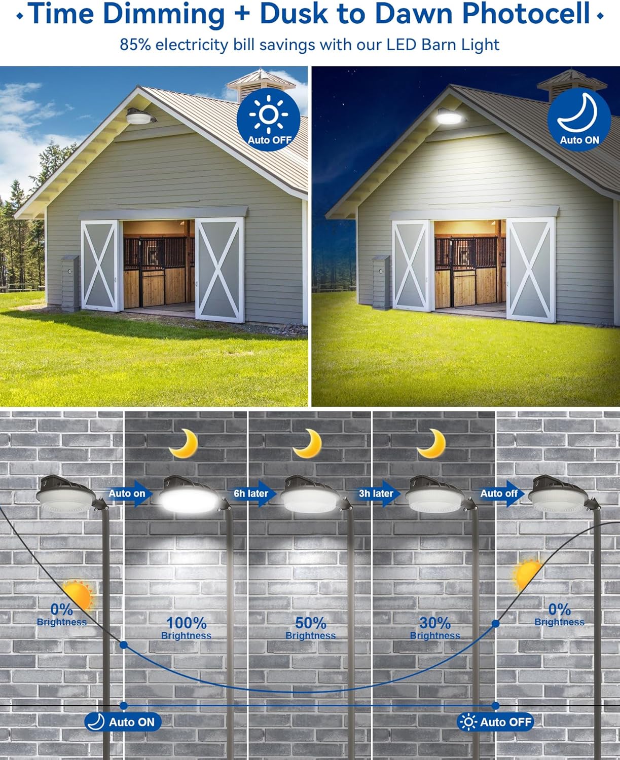 LTBLIGHT LED Barn Lights with Timed Dimming, 3CCT 150W Dusk to Dawn Outdoor Lighting with Adjustable Arm Mount, Max.22500LM Waterproof Outside Flood Lighting for Garage Street Warehouse