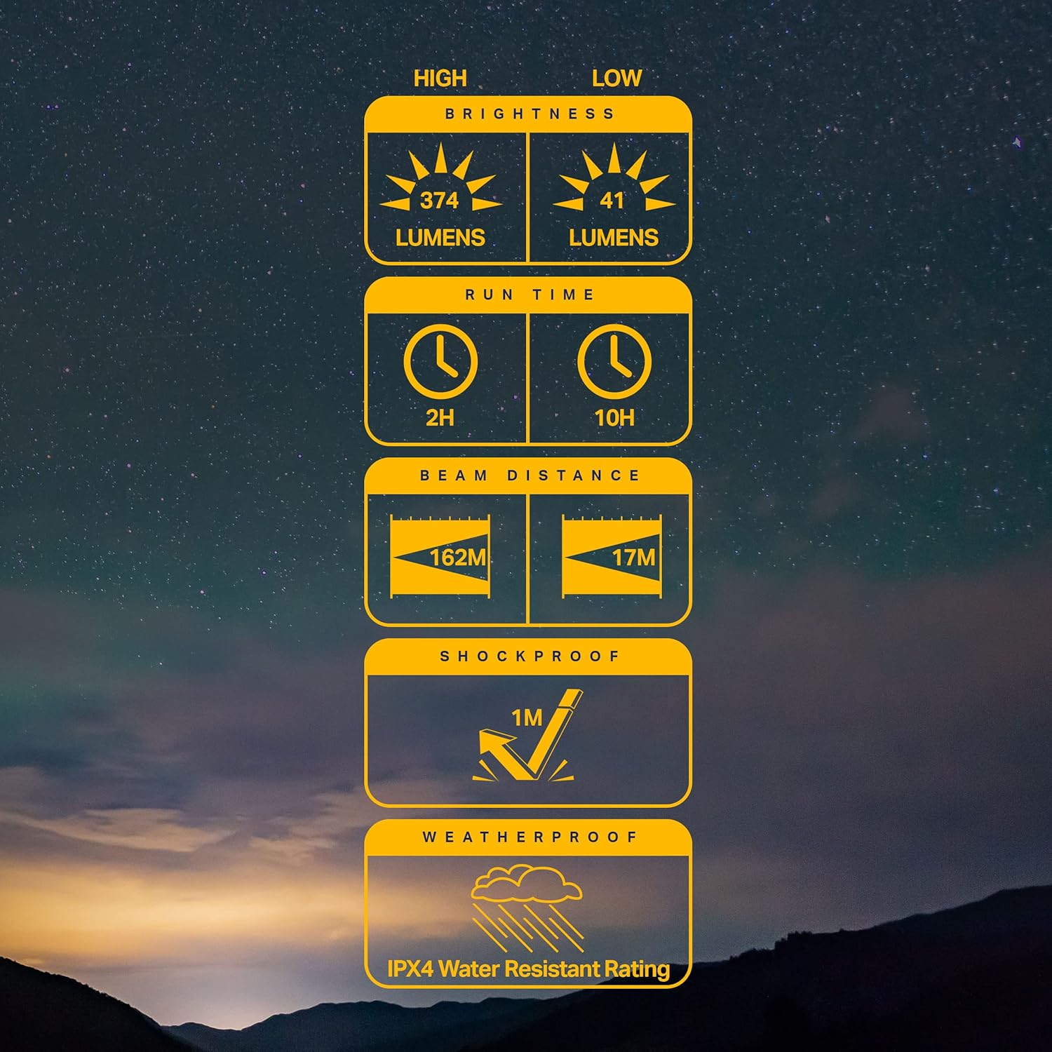 LUXPRO Bright Multi-Function 374 Lumen Waterproof LED Headlamp - Portable LED Light for Up to 10 Hours of Use - Outdoor Lighting or Emergency Light with Adjustable Headband - Batteries Included