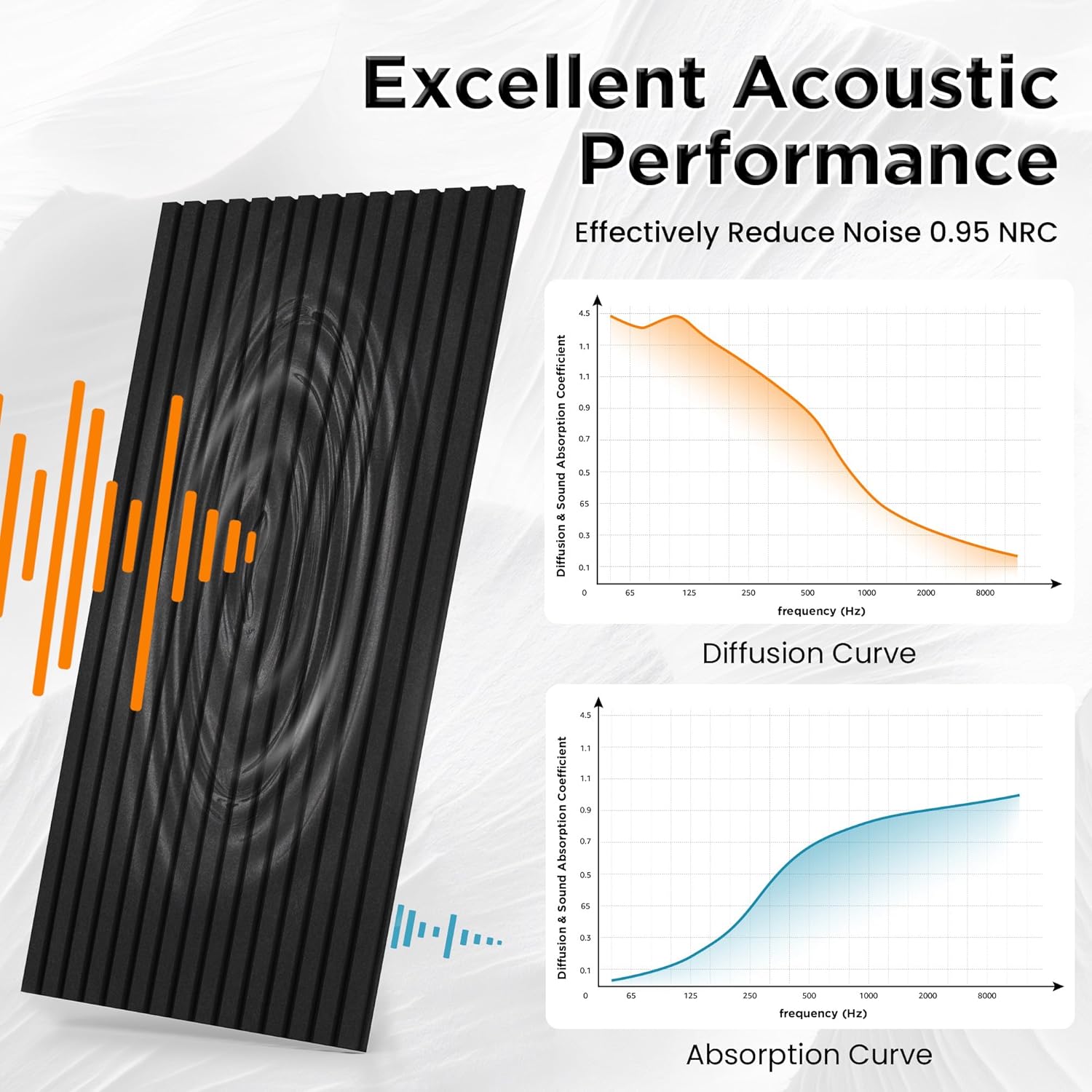 Smartstandard 4-Pack Soundproof Wall Panels, 45.5''x23.6''x0.7'' Bilayer Acoustic Wall Panels, High-Density Polyester Fiber Noise Absorbing Panels for Wall Decor, Black