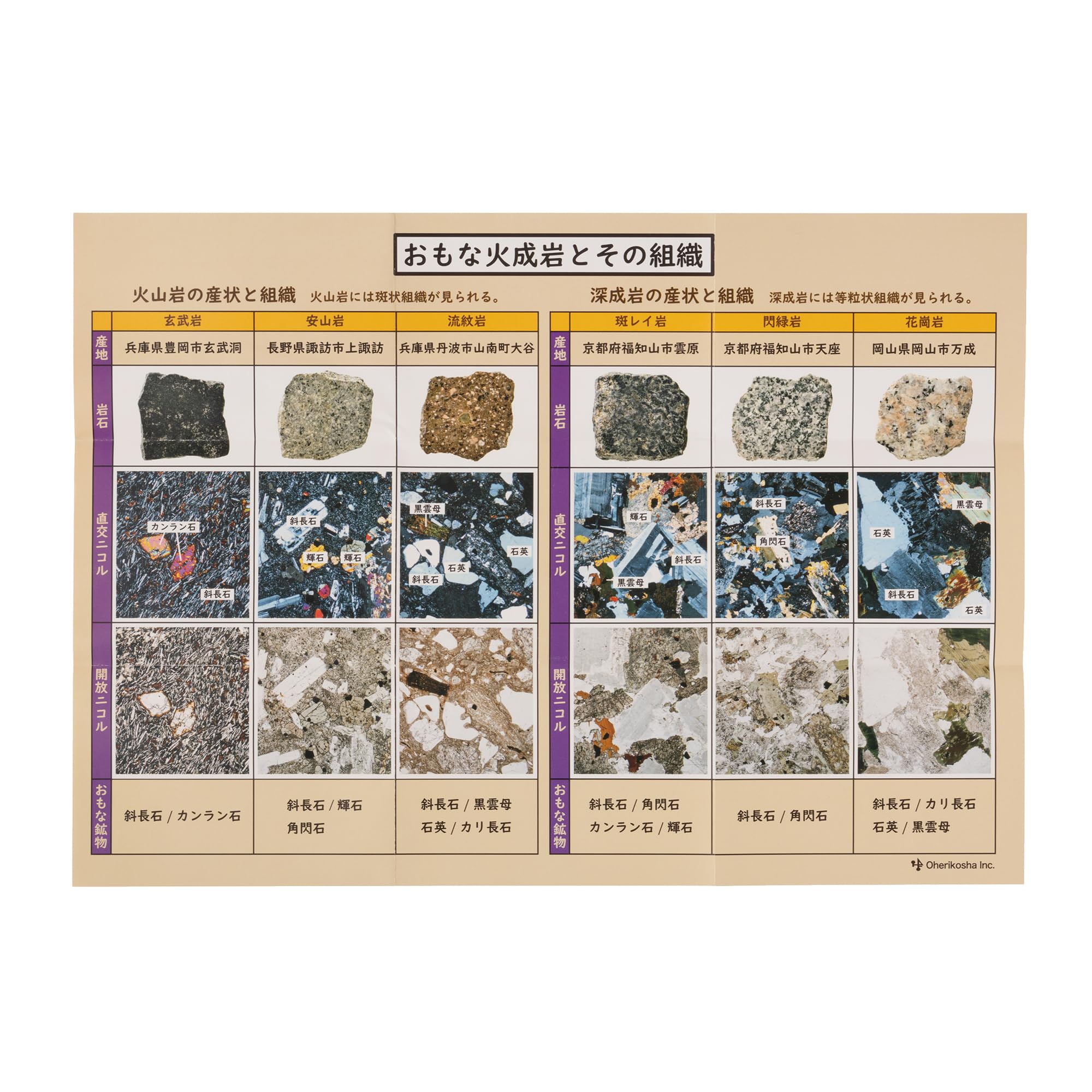 Amazon | 大江理工社(Oherikosha) ミニ標本シリーズ 火成岩標本6種
