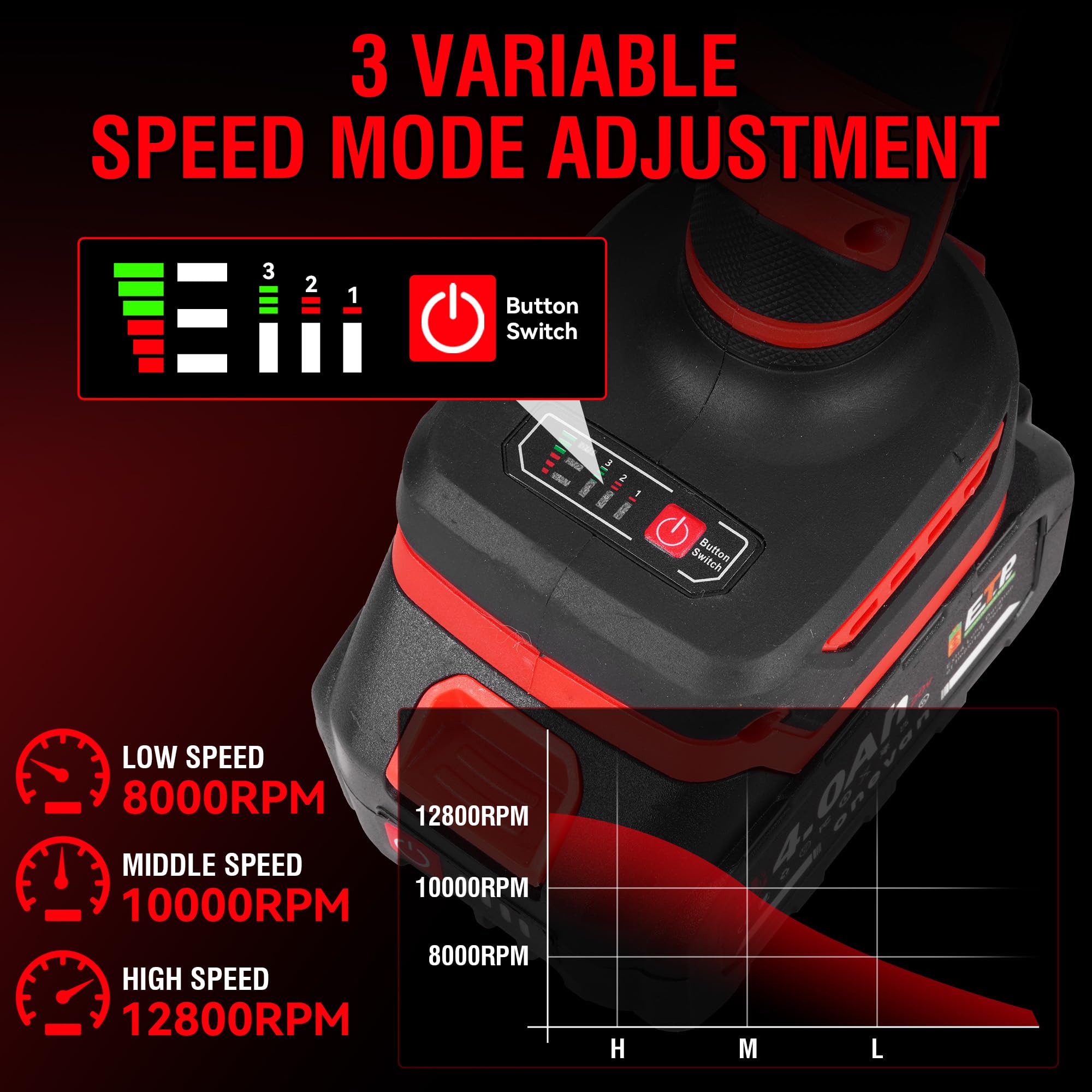 ONEVAN amoladora angular inalámbrica profesional 125mm 20V sin escobillas 4.0Ah batería doble, amoladora angular de 8000 RPM con tapa de cierre rápido, mango antivibración, juego de disco de corte