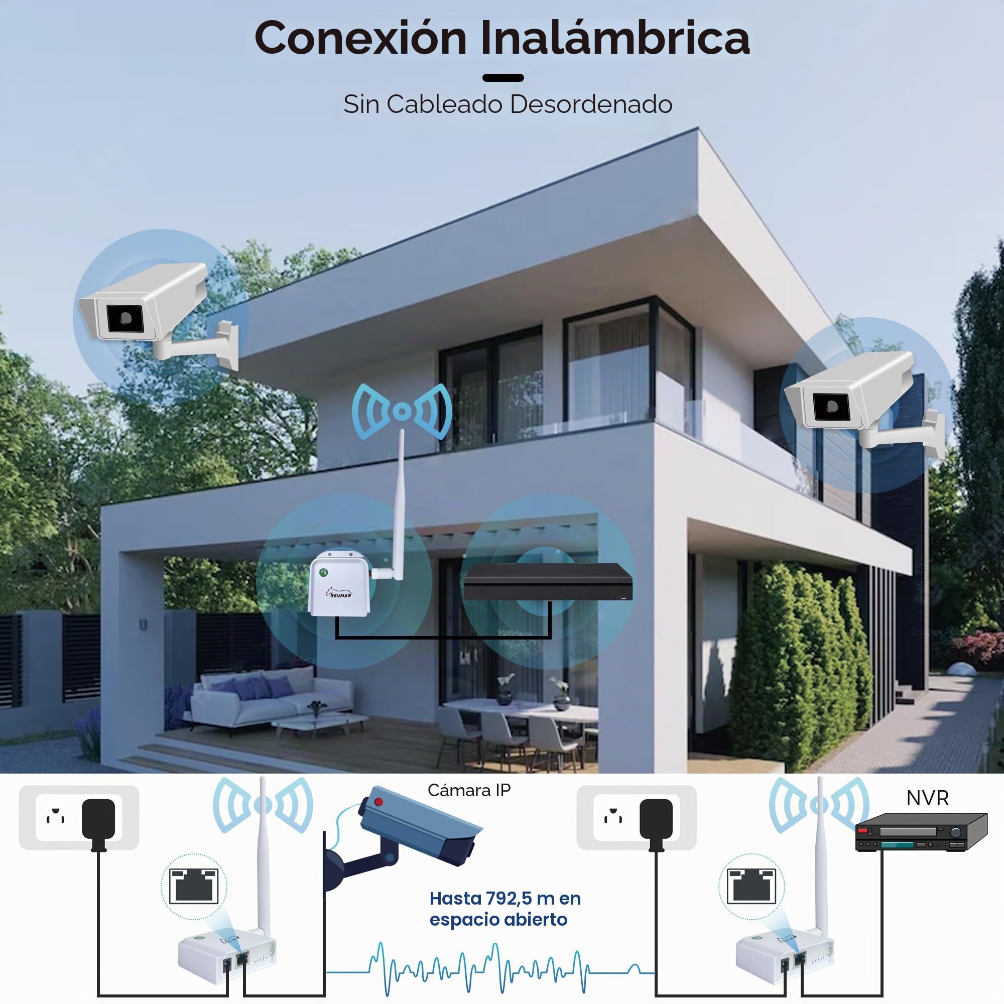 WiFi HaLow, puente inalámbrico 802.11ah, WiFi Halo punto a punto acceso inalámbrico de largo alcance con antena de alta ganancia 20DBI, repetidor de puente aéreo Ethernet soporta una distancia de