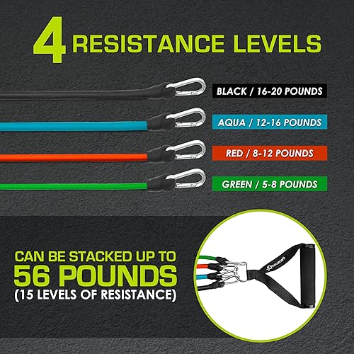 Miniatura 3 de Prosource Fit - Banda de resistencia apilable de látex de doble inmersión con anclaje de puerta y tabla de ejercicios