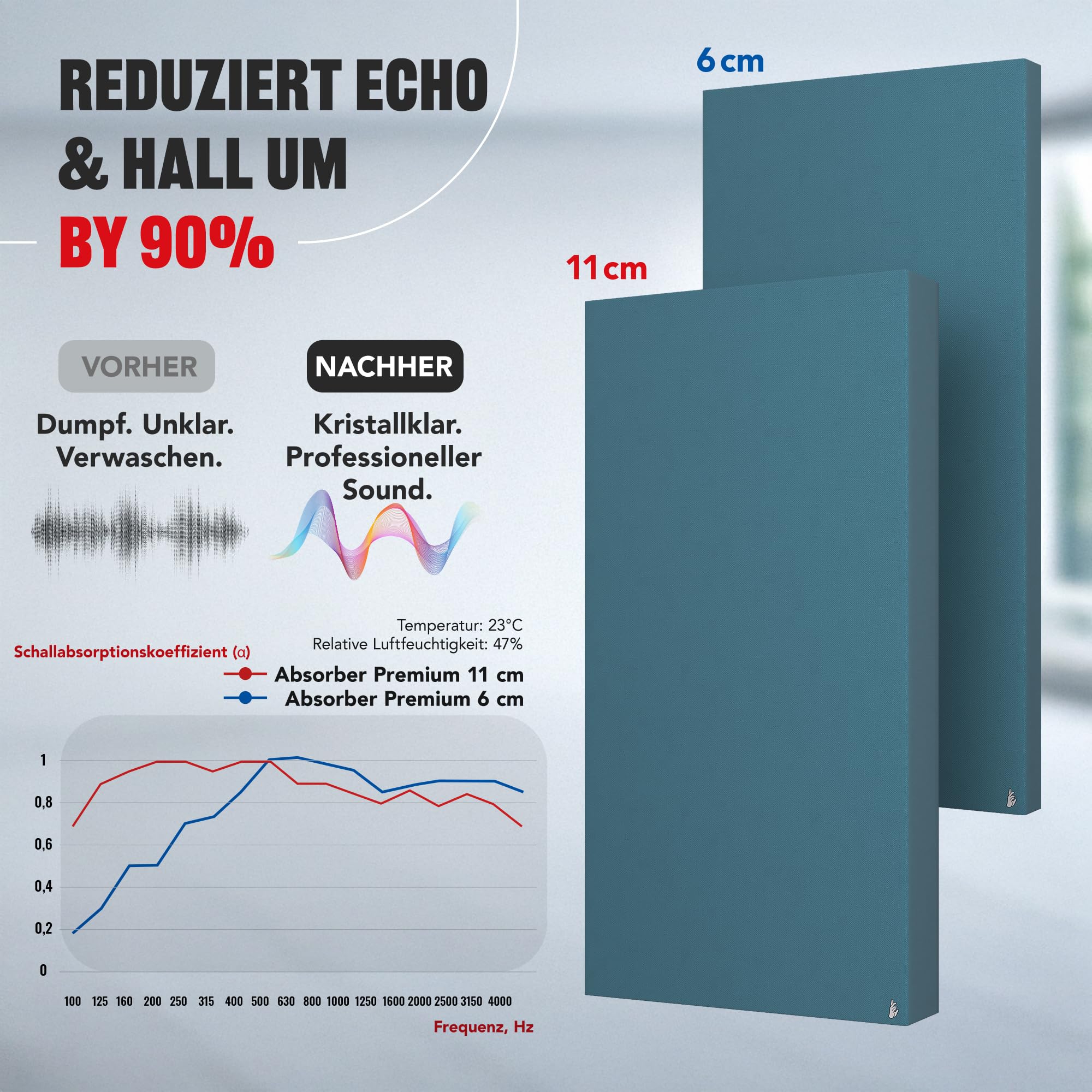 Addictive Sound Schallabsorber Wand Premium, Studioqualität-Akustikpaneel mit Akustikwolle, Klasse A Schallabsorption, EU-produziert, Montageset Wand/Decke, 100x50x11 cm, 8 kg, Anthracite