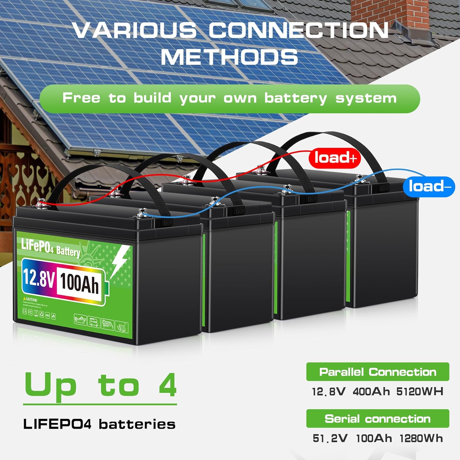 12V 100Ah LiFePO4 Lithium Battery, Group 31 Lithium Iron Phosphate, Maintenance-Free 100A Smart BMS Low-Temp Protection, 1280Wh 8000+ Deep Cycles for Energy Storage, RV, Home, Solar System