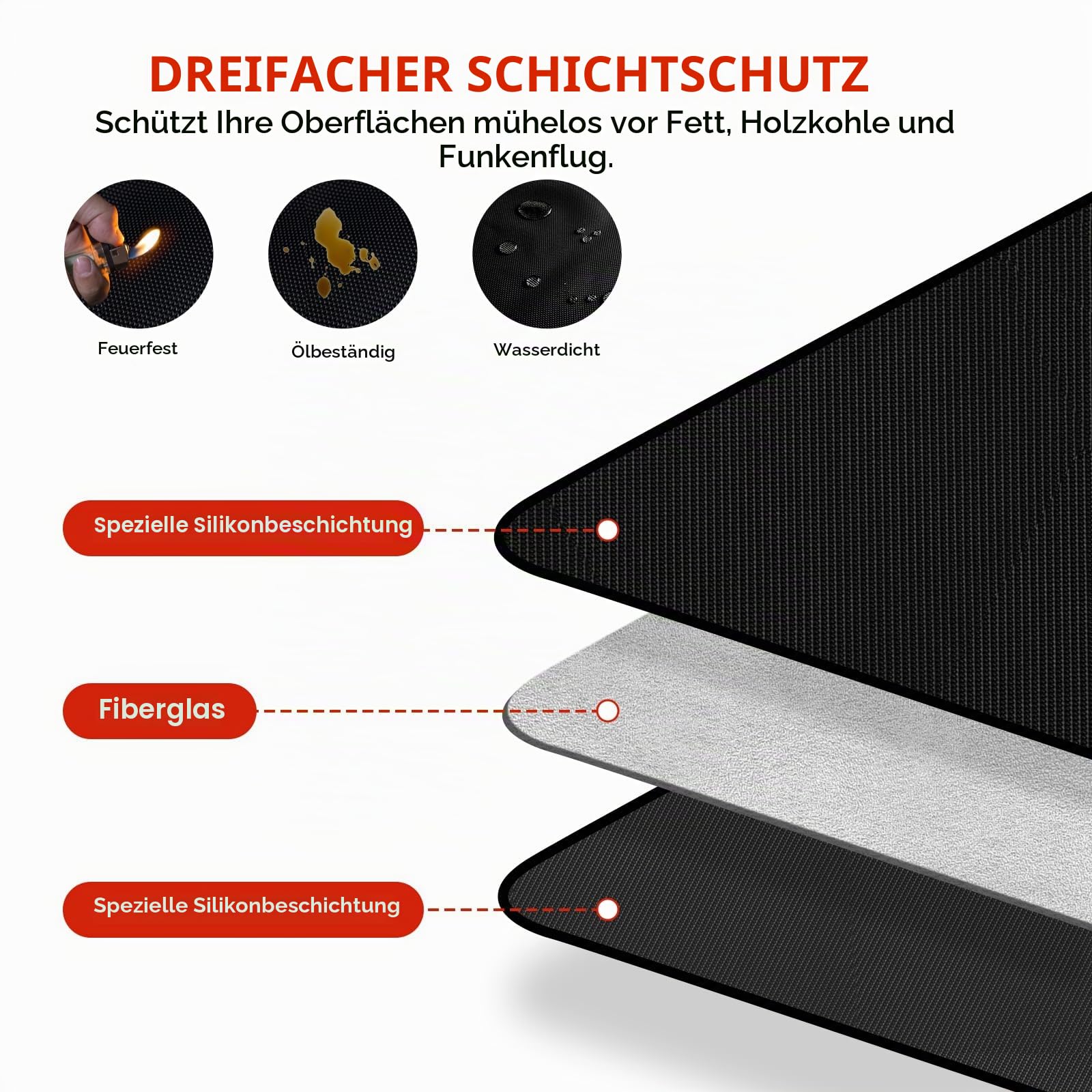 Große Grillmatte für Gasgrill 180x100CM, Doppelseitige Feuerfeste Unterlage, Teppich Klein Schützt Terrasse vor Fettspritzern, Outdoor BBQ Bodenmatte