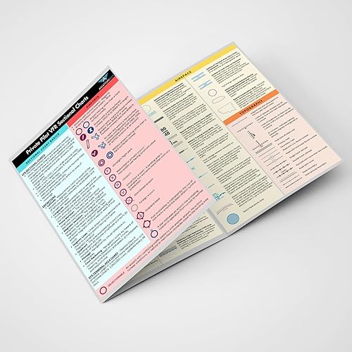 Private Pilot VFR Sectional Chart Quick Reference | Trifold Study