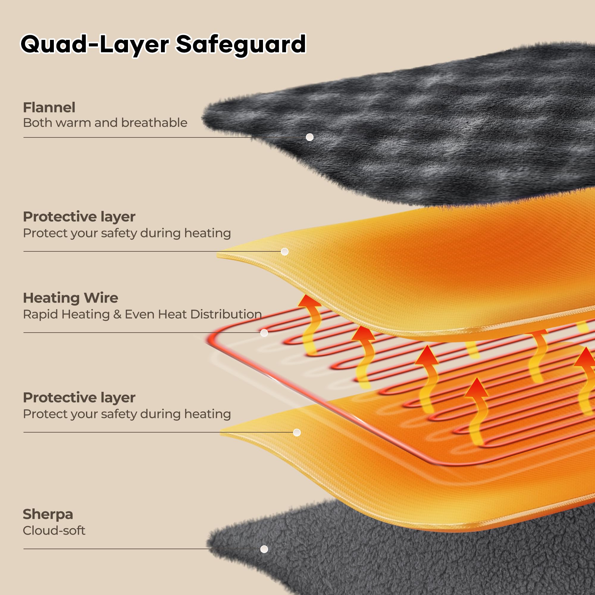 Coperta Elettrica Riscaldante 150x200cm, Motivo a Bolle 3D, Peluche Soft e Sherpa Rinforzato, 6 Livelli di Calore, Timer 1-10H, Coperta Elettrica Doppia per Letto Divano Ufficio, Lavabile, Grigio