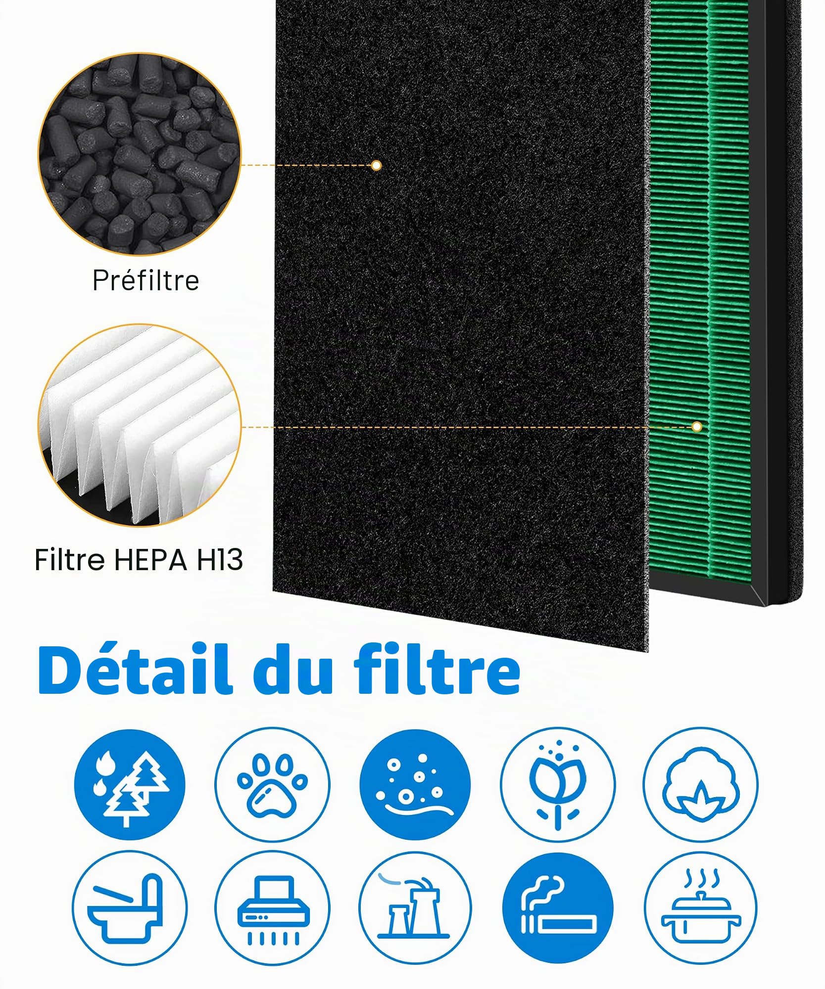 AP-1019C Filtre HEPA de rechange compatible avec Coway Airmega 150 Purifier, 2 filtres Green True HEPA et 8 filtres à charbon actif, numéro de pièce AP-1019C-FP