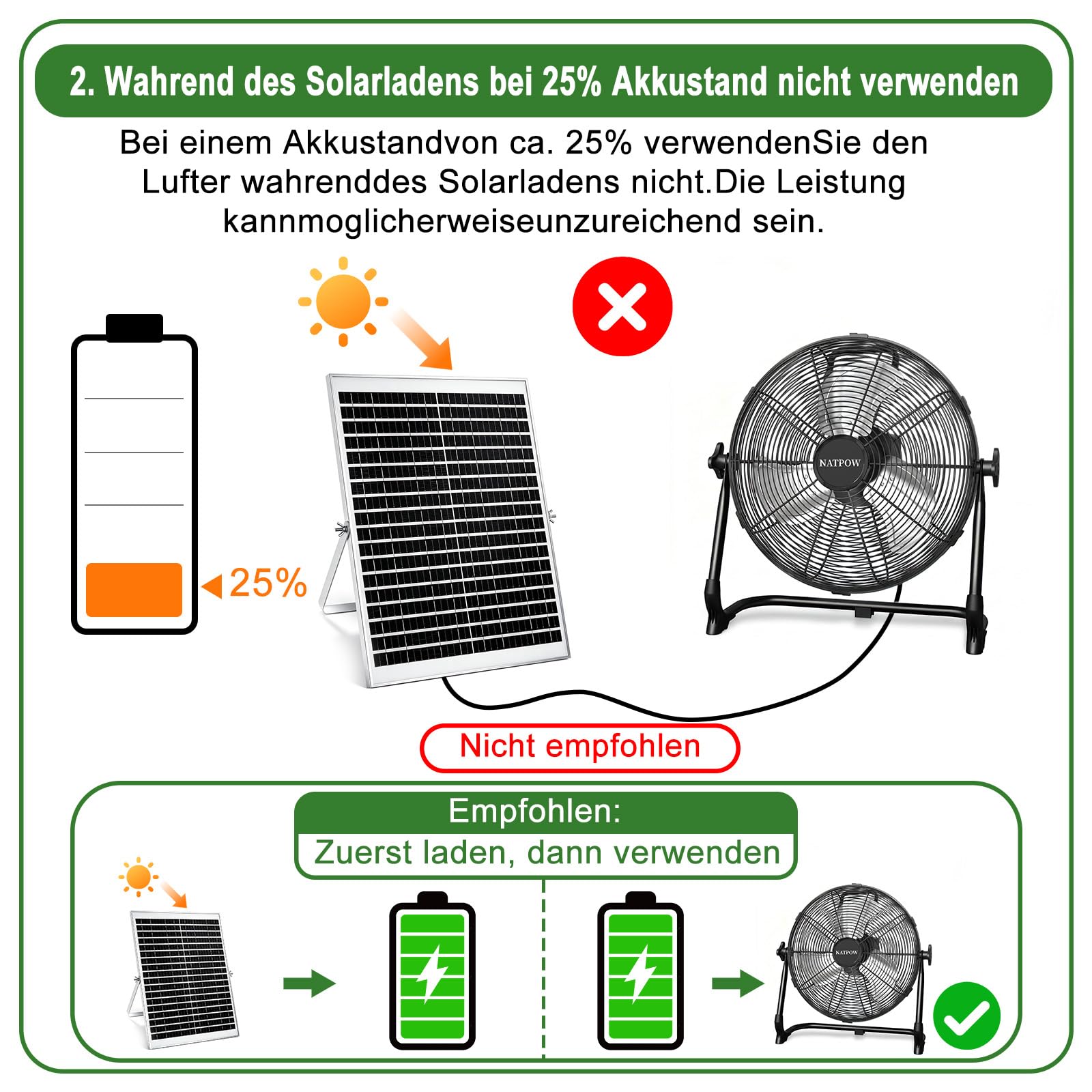 NATPOW Solar Ventilator Groß, 30cm Solarlüfter mit USB-A Aufladung, 15W Bodenventilator Leise, Zwei Lademöglichkeiten Windmaschine mit Solarpanel und Adapter, für Camping Baustelle Gewächshaus