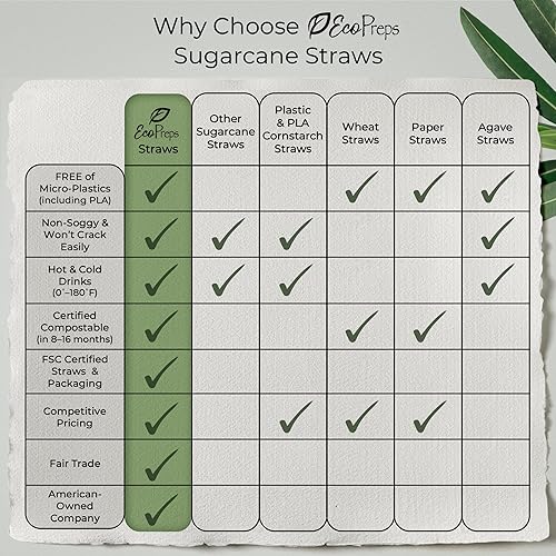 Miniatura 7 de EcoPreps Pajitas biodegradables de caña de azúcar, 300 unidades, 100% compostables, sin plástico y ecológicas, popotes desechables de fibra de