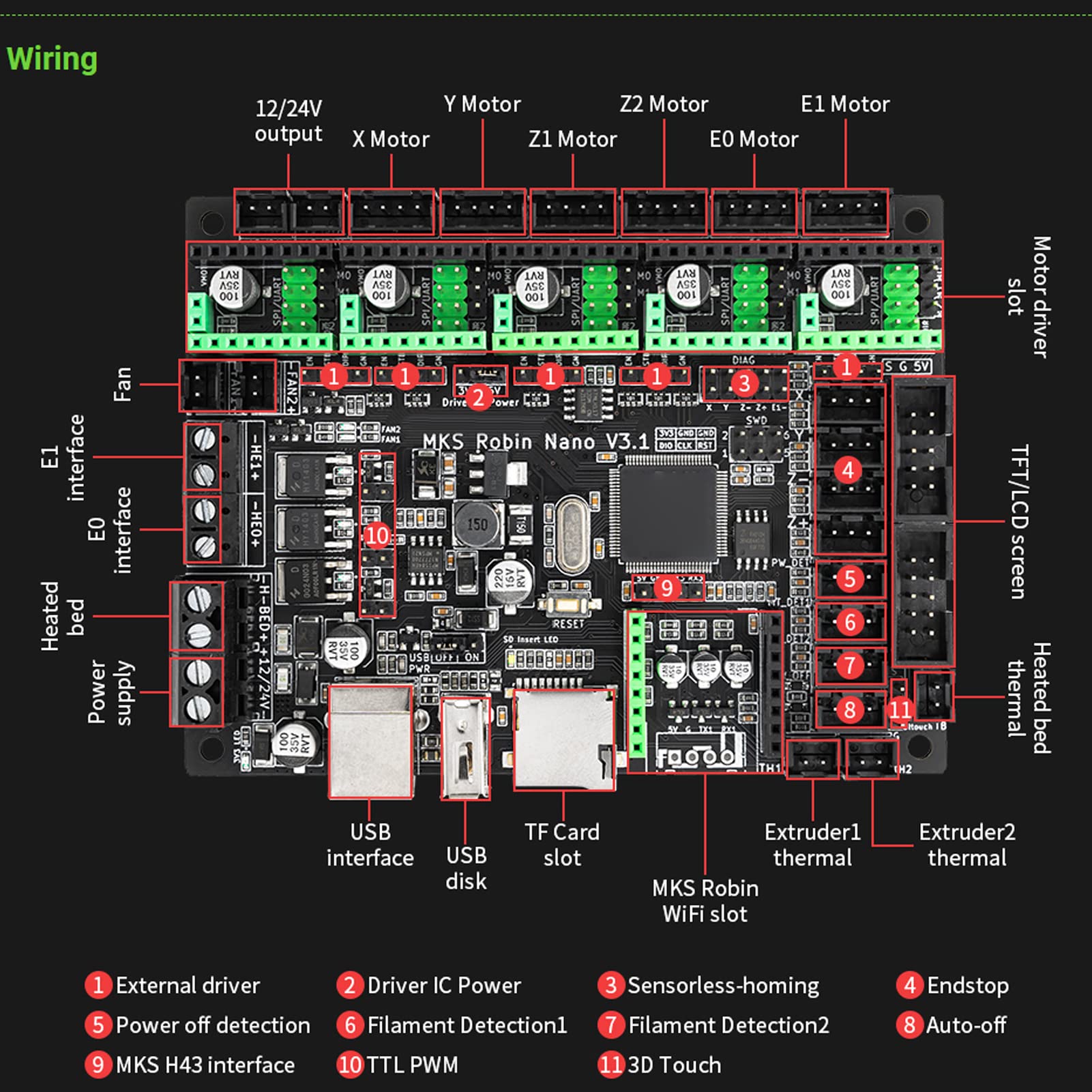 Mini V3.1 Carte de Contrôle 32bit Silencieux Carte Mère pour Imprimante 3D, Carte Mère Supporte Le Module Wifi, 2 Ventilateurs Contrôlables par PWM et Support L'axe z Double, 512KB Flash 192KB(#1)