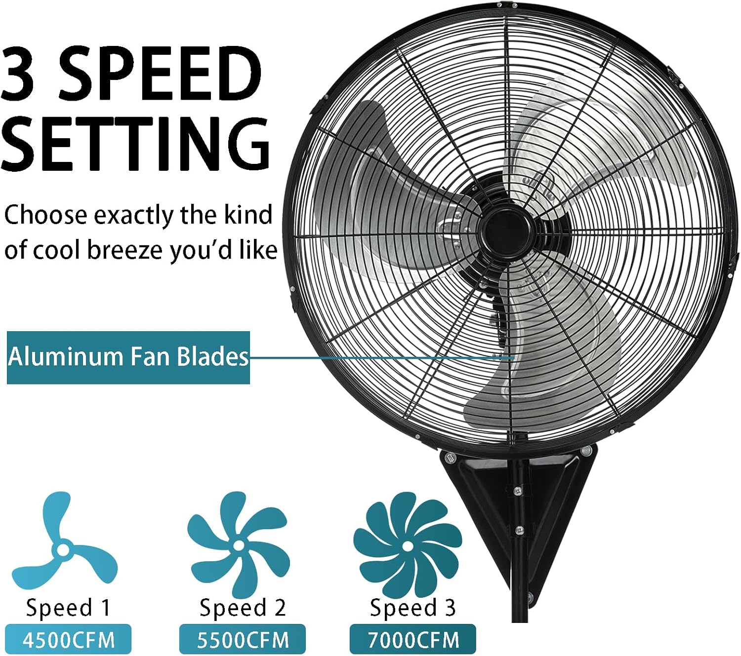 20” Wall Mount Fan 7000 CFM High Velocity Wall Industrial Fan 120° Oscillating Fans 3-Speed for Household, Commercial Use - ETL Listed, Black