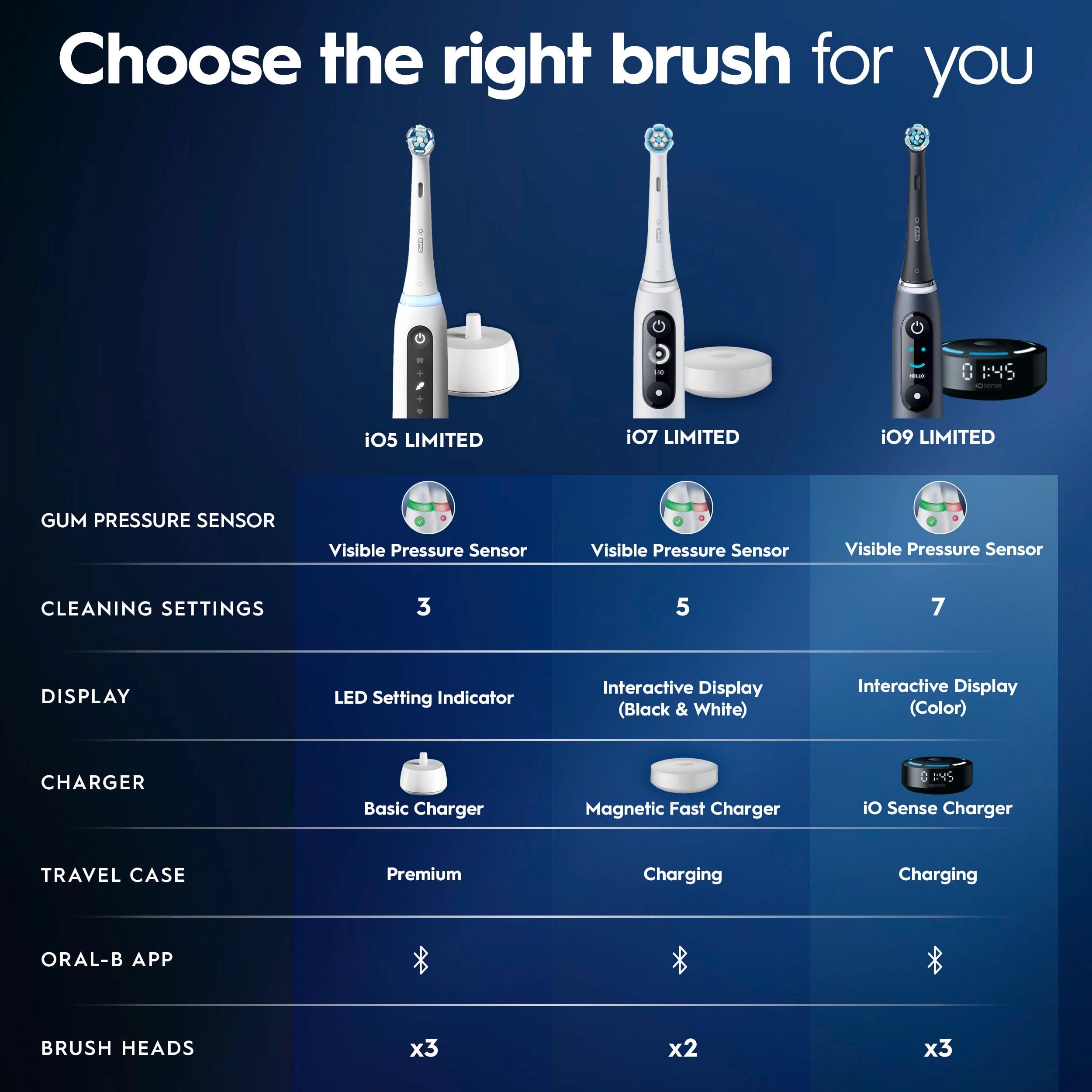 Oral-B iO - Spazzolino elettrico ricaricabile Deep Clean + Protect, bianco, con spazzolino iO Series 7, 2 testine di ricambio e custodia di ricarica da viaggio