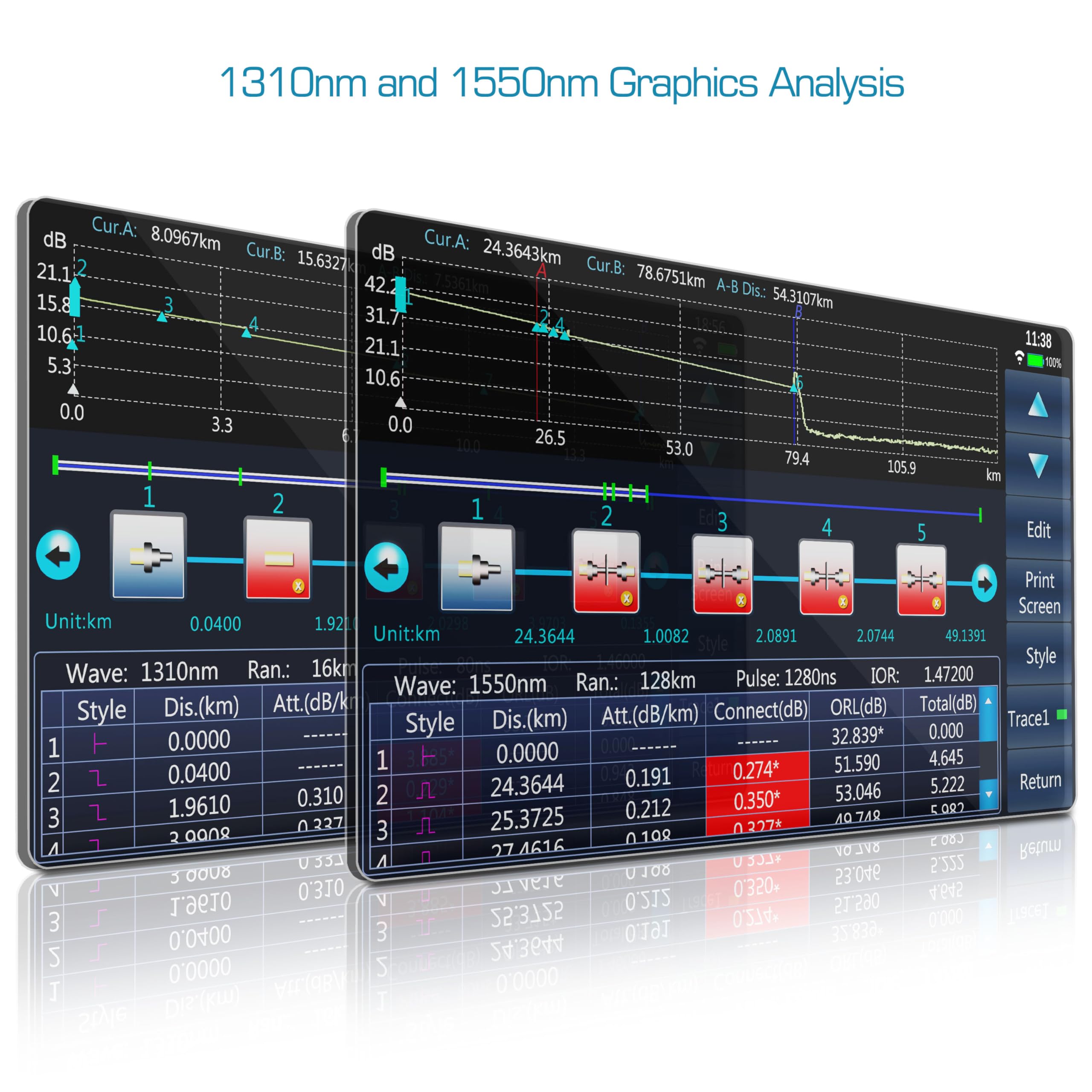 1310nm/32dB+1550nm/30dB SM LWL OTDR Glasfaser Tester mit OPM+OLS+VFL+Karte Ereignis+APP-Modul+7-Zoll Touchscreen Kompatibel mit APC und UPC SC+FC+ST+LC-SS315T-2A1