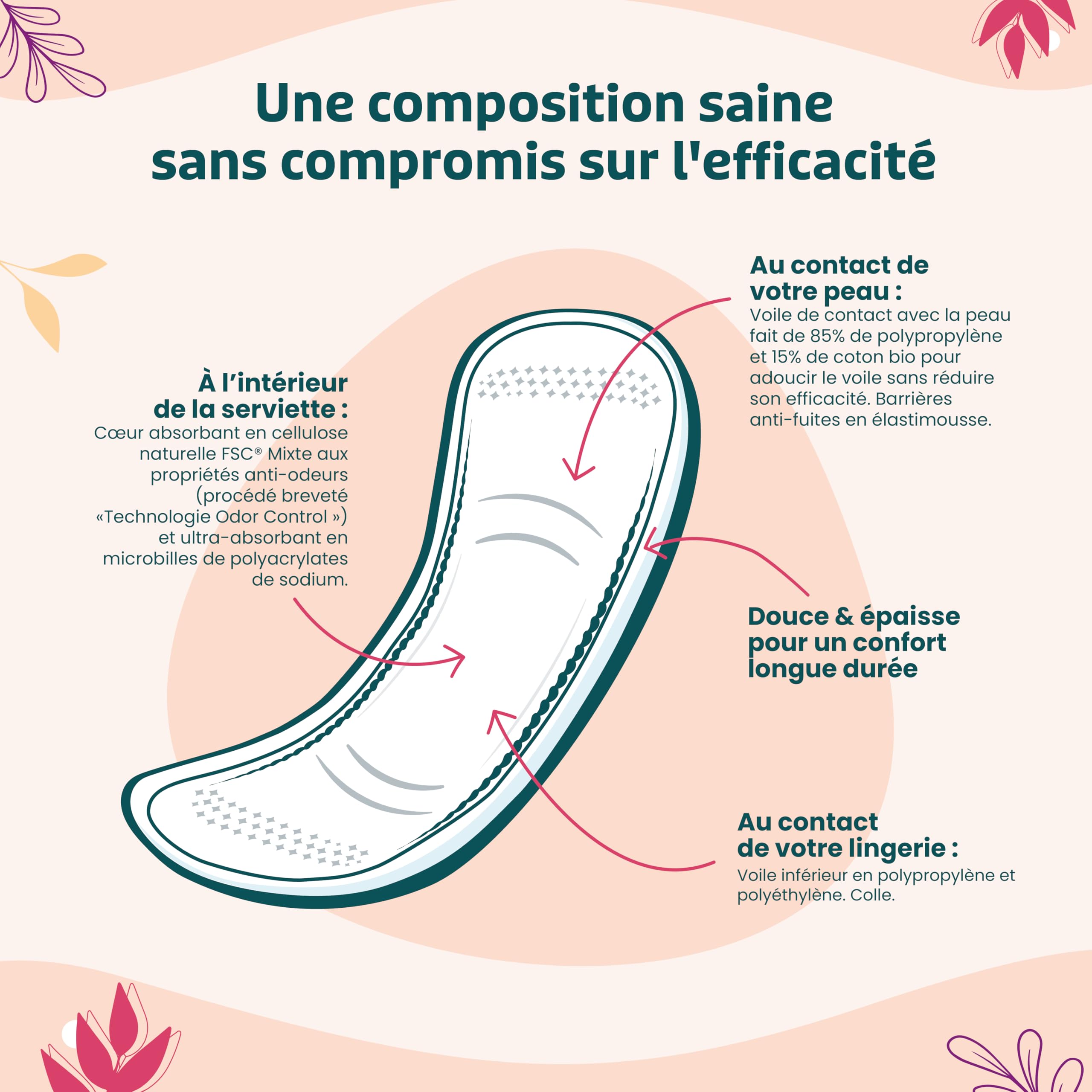 TADAM' - Serviettes Fuites Urinaires - Protection Maxi Night - Enrichi en coton Bio - Sans substances toxiques - Sachet de 12 (Lot de 4)