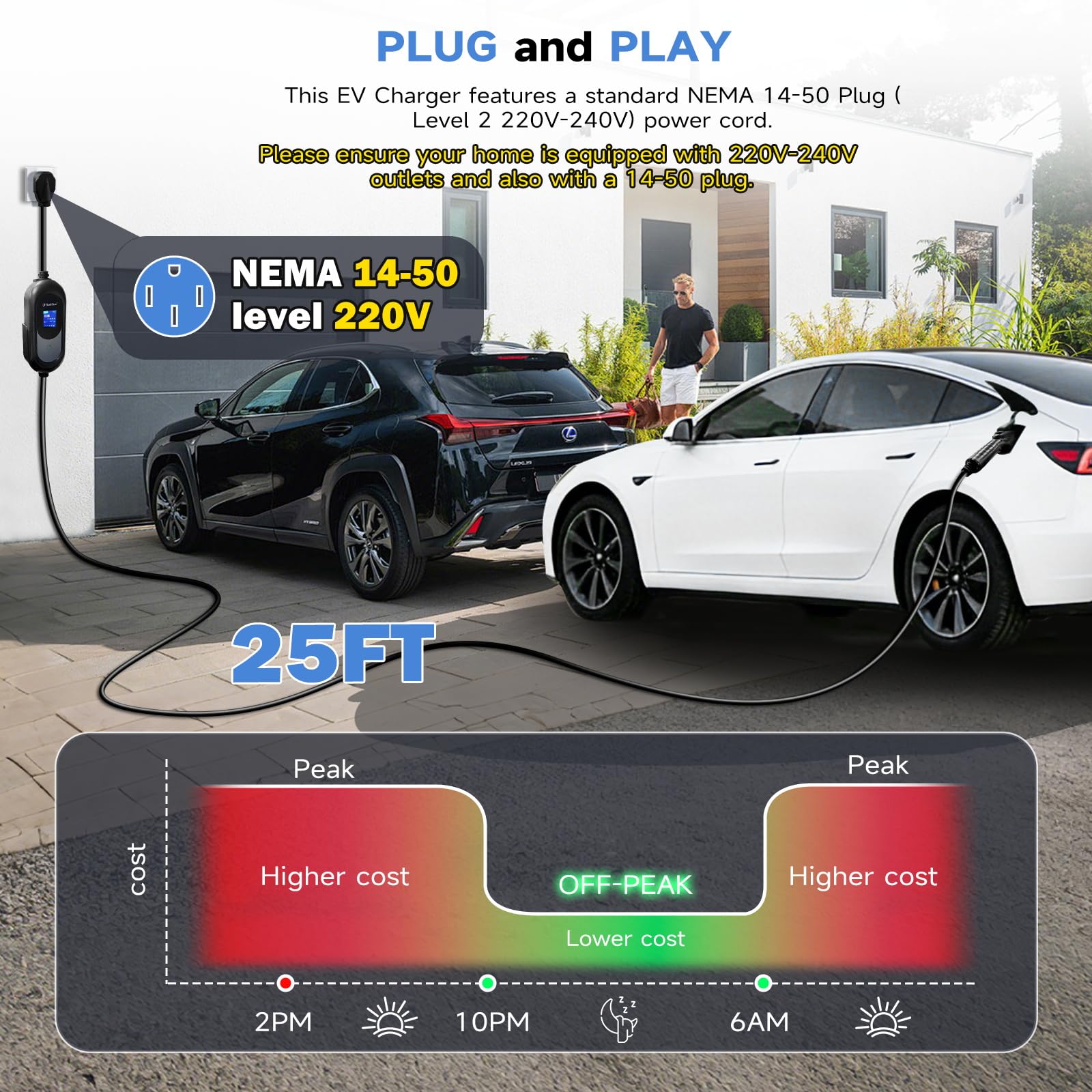 Amazon.com: SubSun EV Charger J1772 Electric Vehicle Charger 50Amp