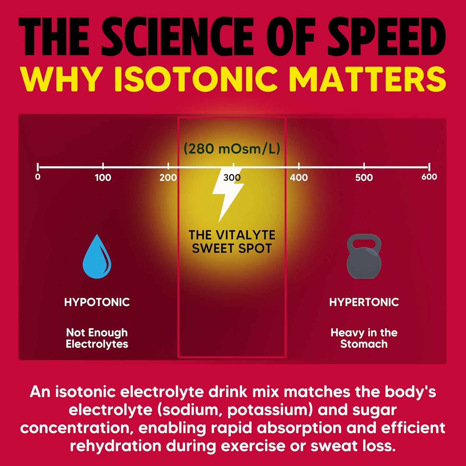 Vitalyte Electrolyte Powder Packets - Isotonic Clean Electrolyte Hydration Drink Mix - Single Serve Rehydration Packets with No Artificial Colors, Flavors or Sweeteners (Fruit Punch, Pack of 25)