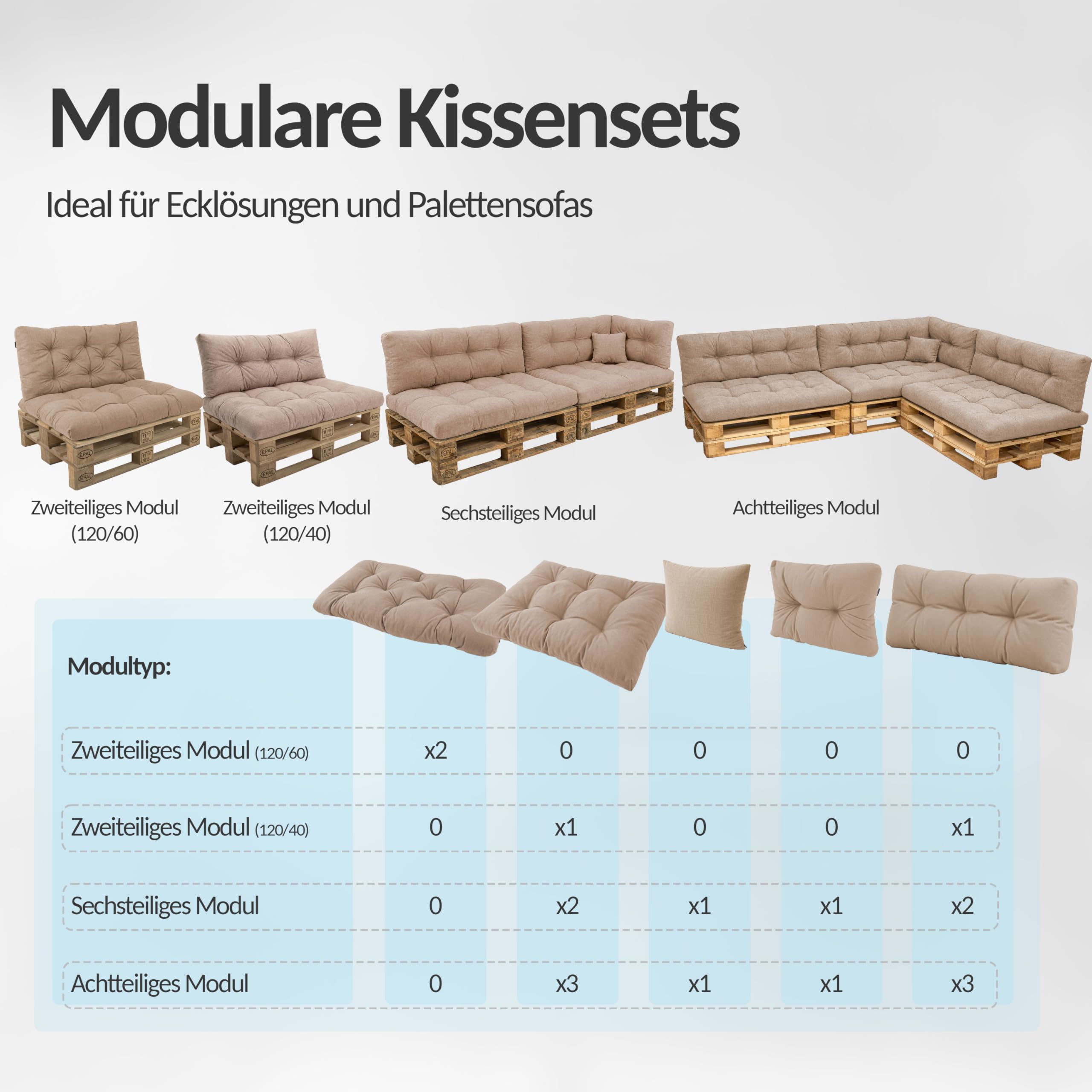 POKAR Palettenkissen Palletenauflagen Palettenpolster Palettensofa Palettenmöbel 2er Set: 1x Sitzkissen 120x80 + 1x Rückenlehne 120x40, Grün