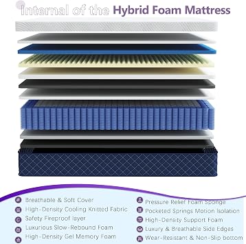 Double Mattress 36cm, 14.1 Inch Innerspring Hybrid Mattresses Double 4FT6 with Breathable Foam and Pocket Spring For Cool Comfort Sleep, Medium Firm Mattress(135x190x36cm)