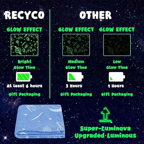 Miniatura 6 de Manta que brilla en la oscuridad