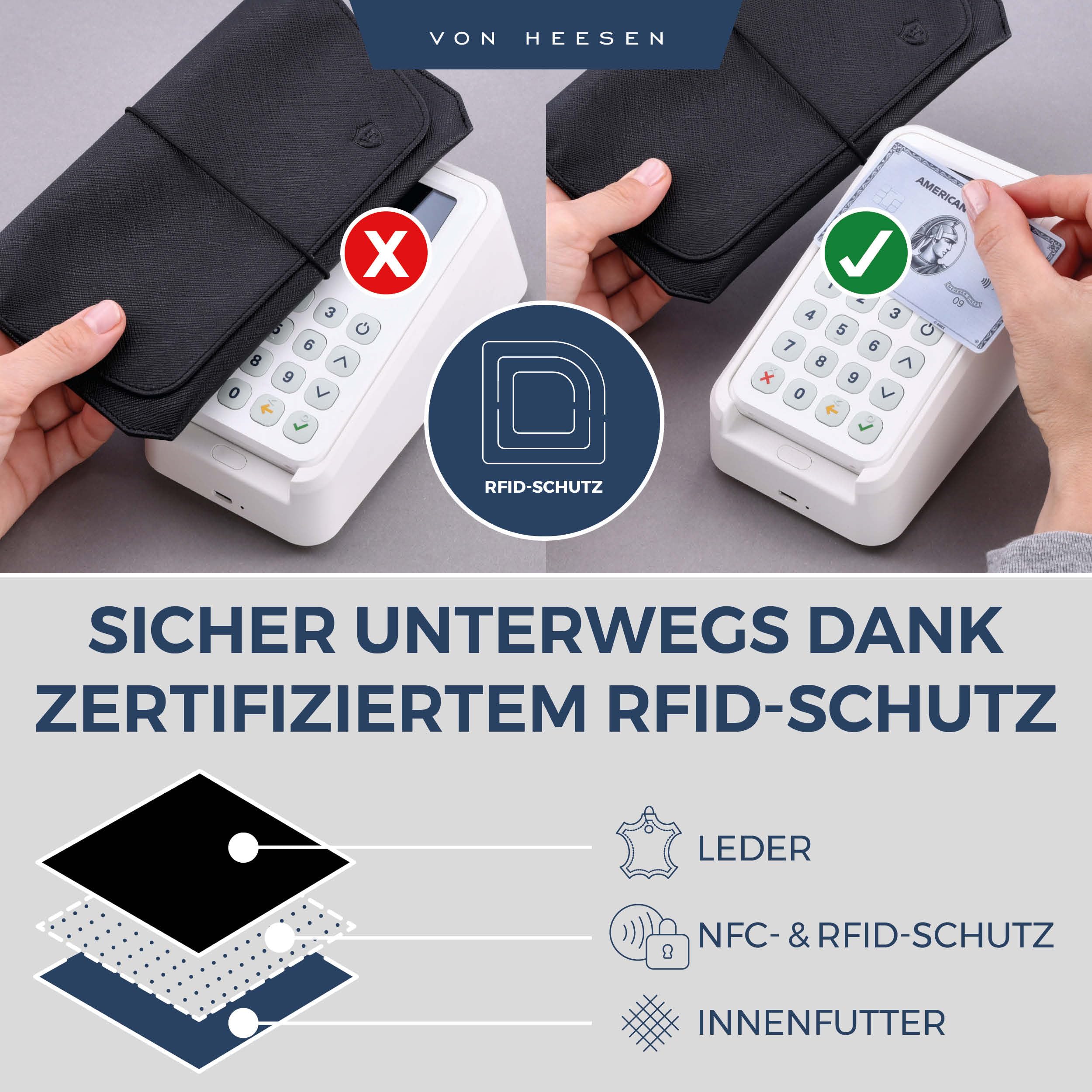 VON HEESEN Leder Reisepasshülle mit RFID-Schutz - Passport-Hülle aus echtem Leder - Reisepass-Organizer für stilbewusste Damen & Herren in Saffiano Schwarz