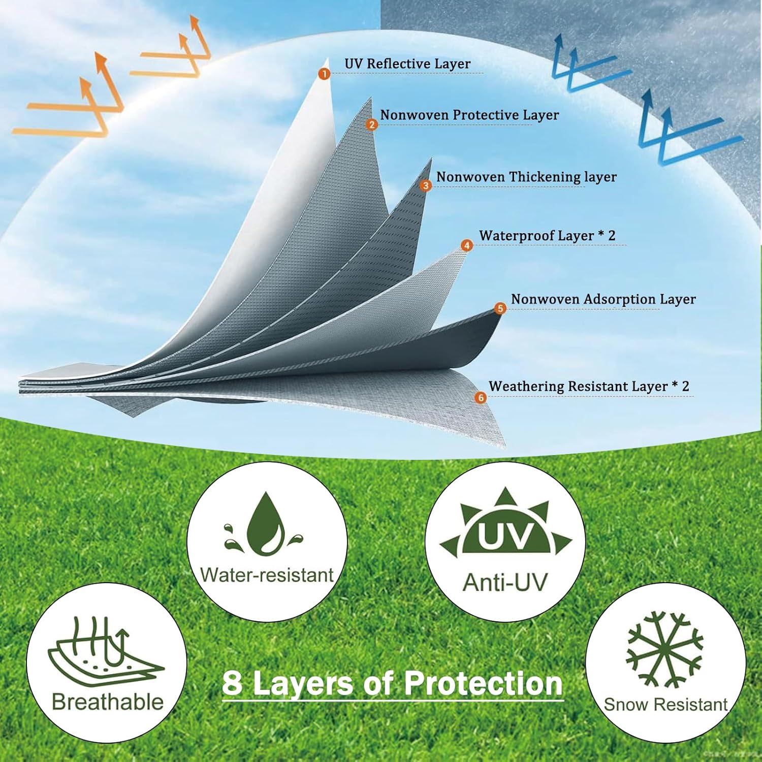 24-27FT RV Cover Upgraded 8 Layers Top Windproof Travel Trailer Camper Cover Cover for 24' to 27' RV, with Tire Cover,Hauler Cover Tongue Jack Extra Long Windproof Ropes