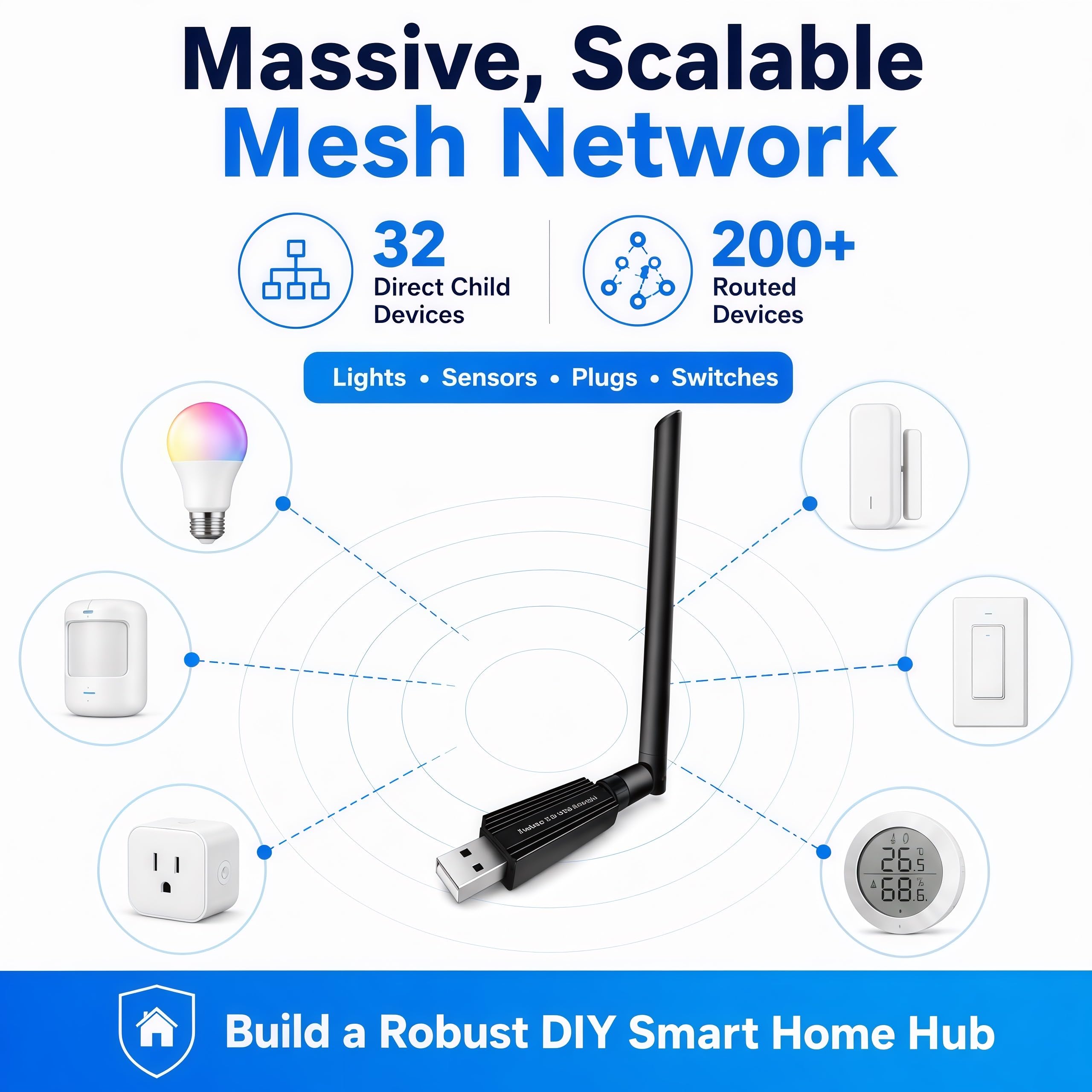 Zigbee 3.0 USB Dongle EFR32MG24 – Zigbee Coordinatore per Home Assistant, Zigbee2MQTT & OpenHAB