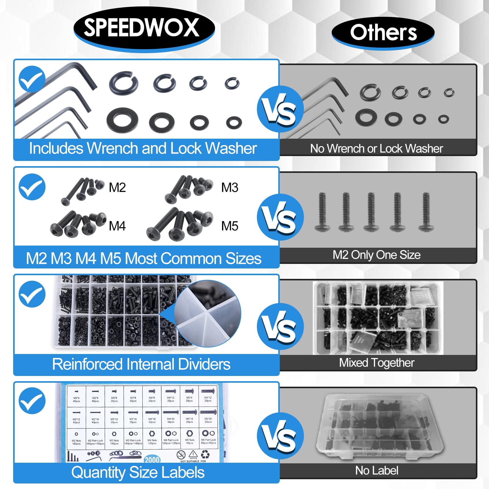 SPEEDWOX Metric Screw Assortment 2000PCS Metric Bolt Assortment Kit M2 M3 M4 M5 4mm-20mm with Lock and Flat Washers Hex Button Head Grade 10.9 Alloy Steel Nuts and Bolts Kit with 4 Hex Wrenches - Image 3