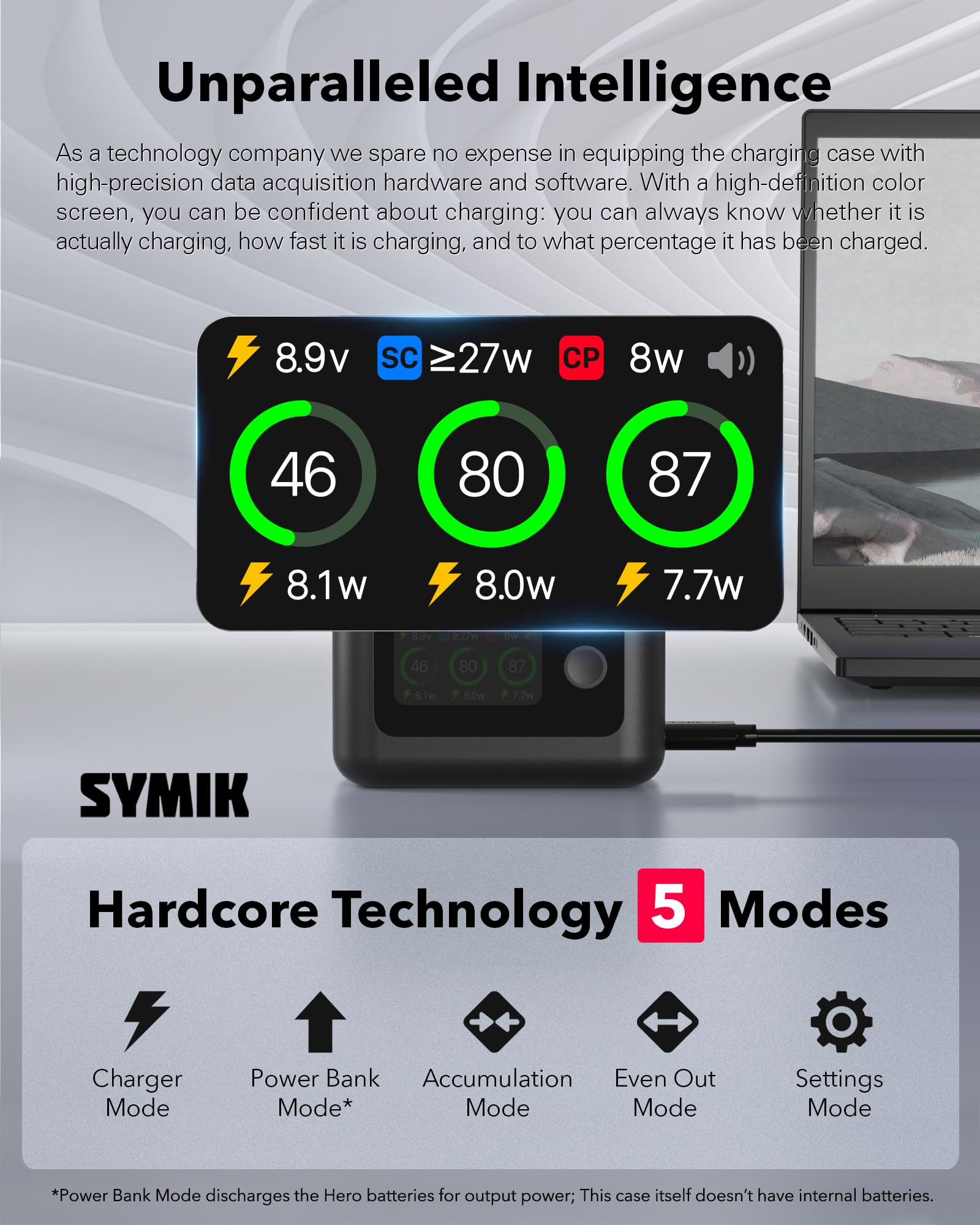 SYMIK Cargador para GoPro Hero 13, Mission 1 & Pro, 27W Triple Slot Carga Rápida con LCD, Hub Inteligente Bidireccional para Accesorios GoPro Hero 13 Mission 1 Pro