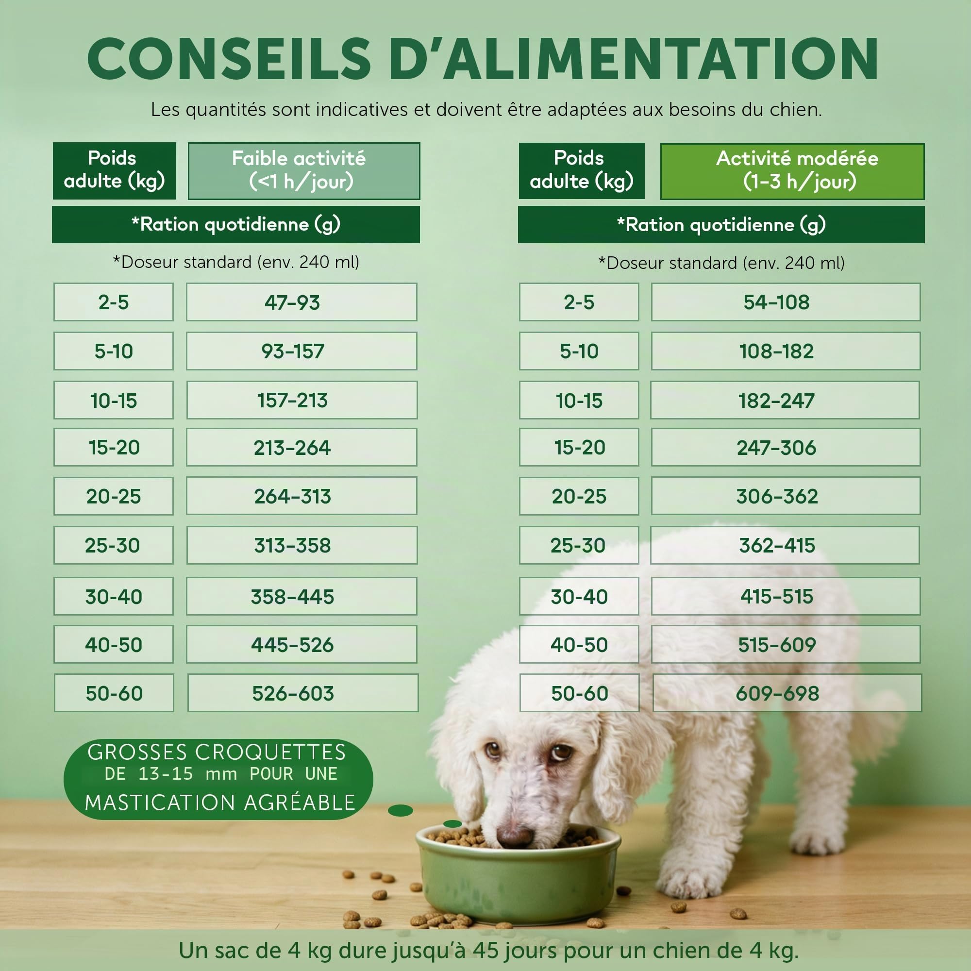 Nature's Protection Superior Care Aliment Chien, Poisson Blanc 4 kg | Anti-traces de larmes, pelage blanc éclatant, Grandes croquettes, Pelages blancs/clairs, Toutes races, Chiots et adultes